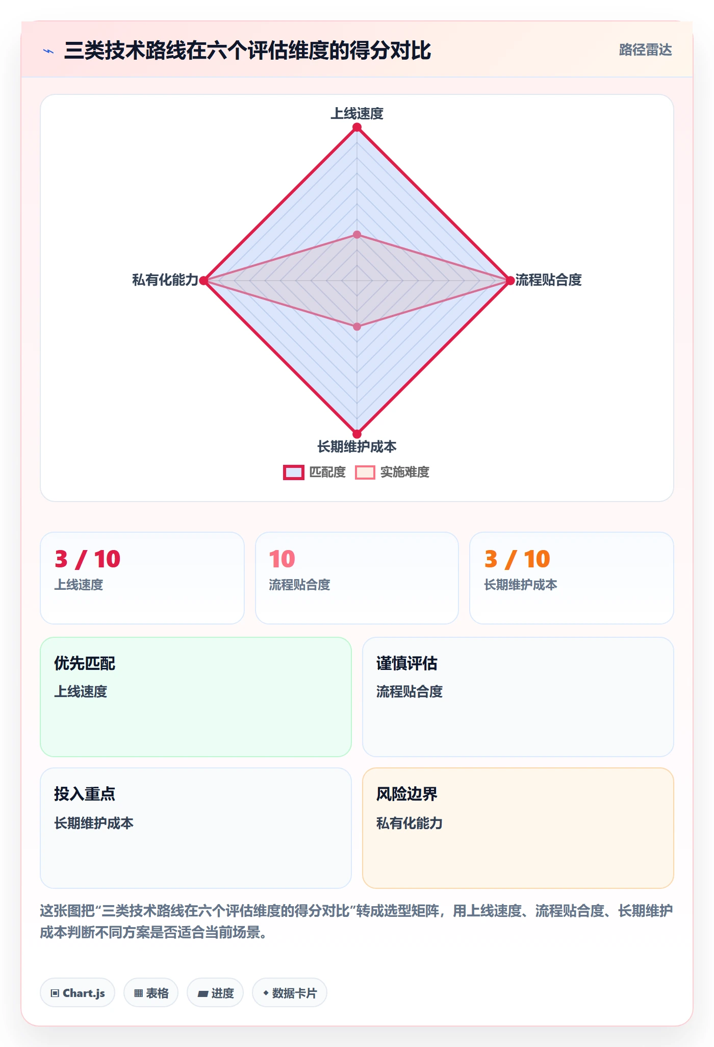 进度管理计划进度全流程：PMO流程优化与一文讲清