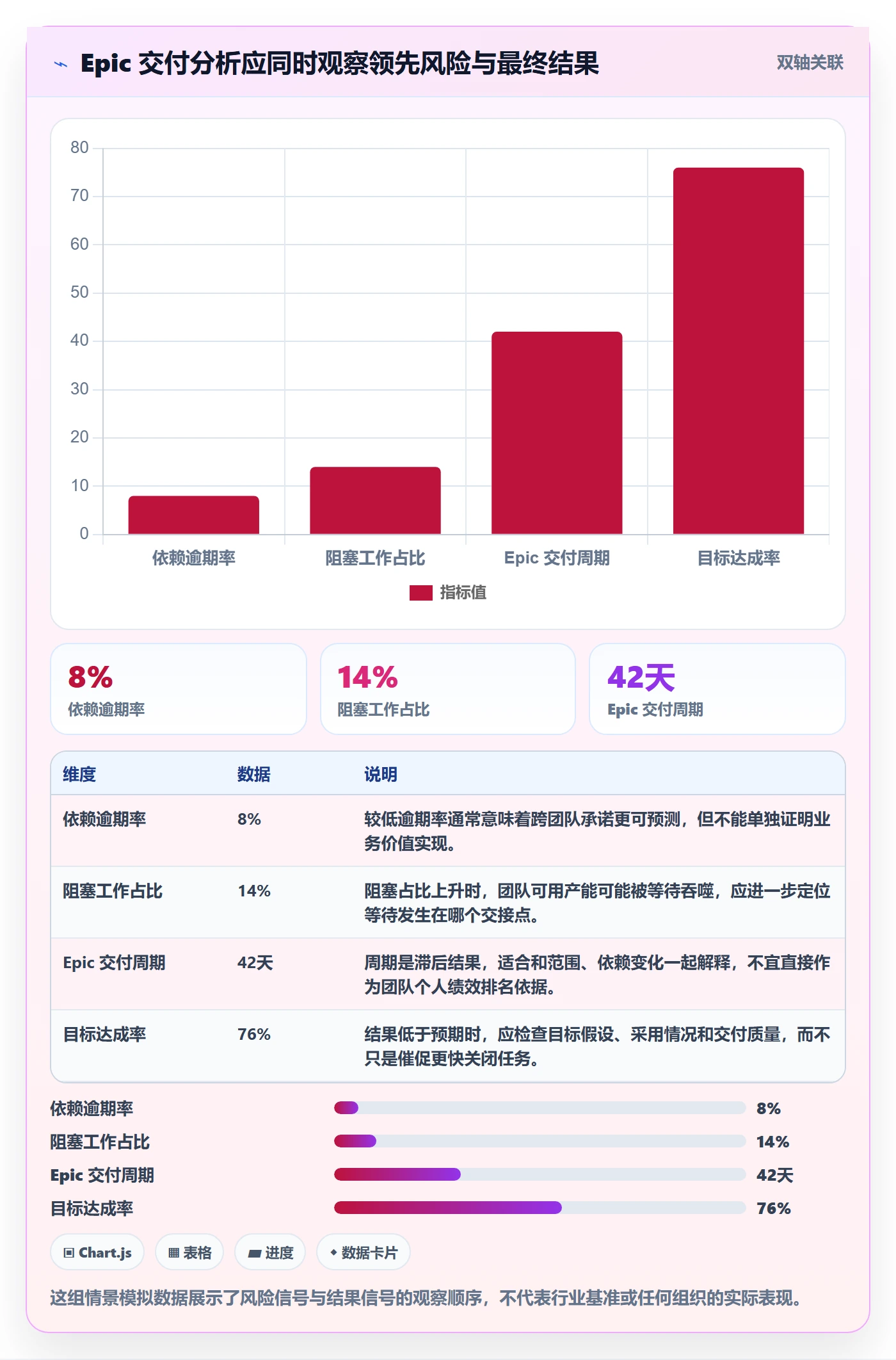 Epic流程与规范：跨部门团队敏捷项目数据分析关键指标