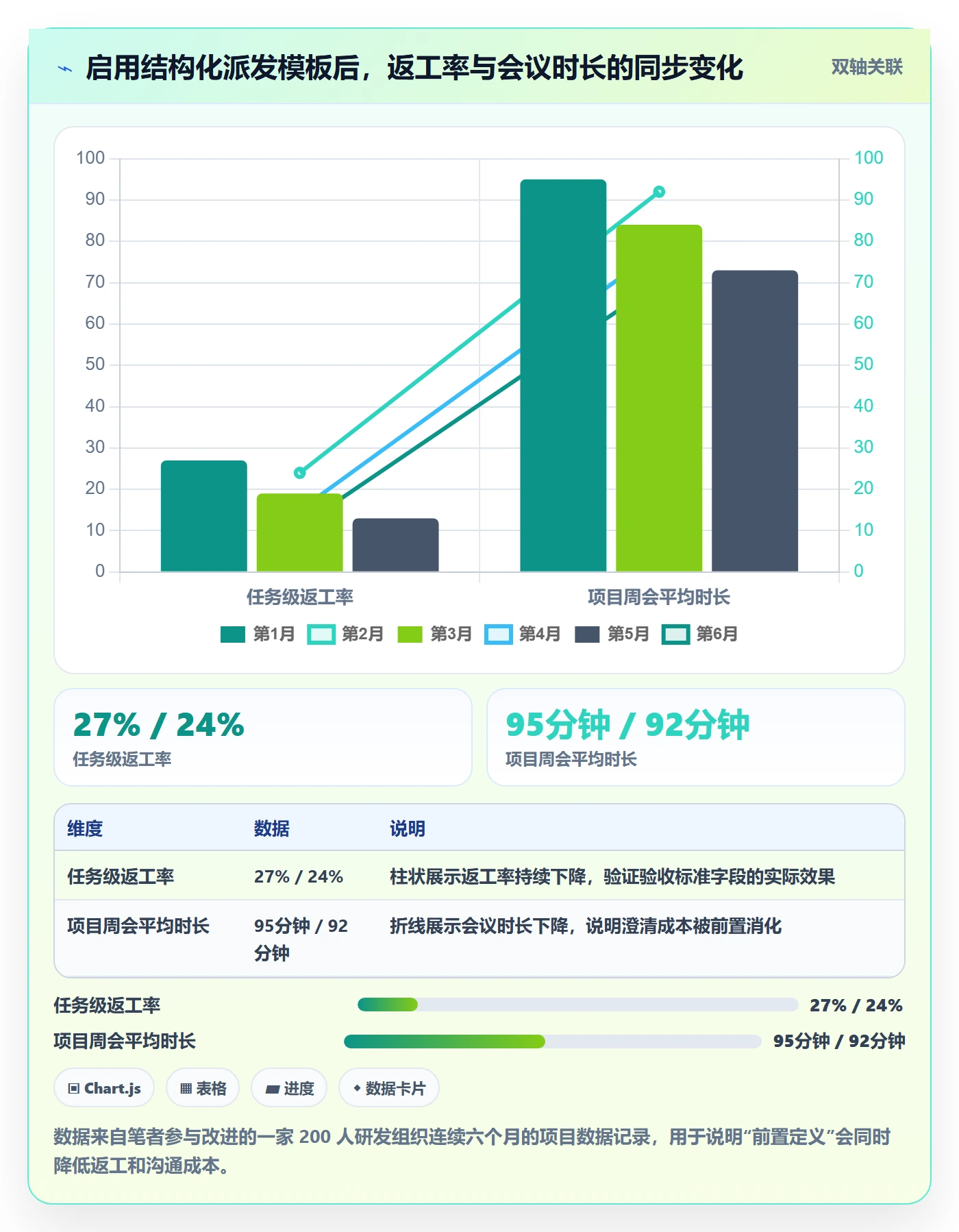 派发管理指南：项目负责人如何做好任务分派，最佳实践全流程