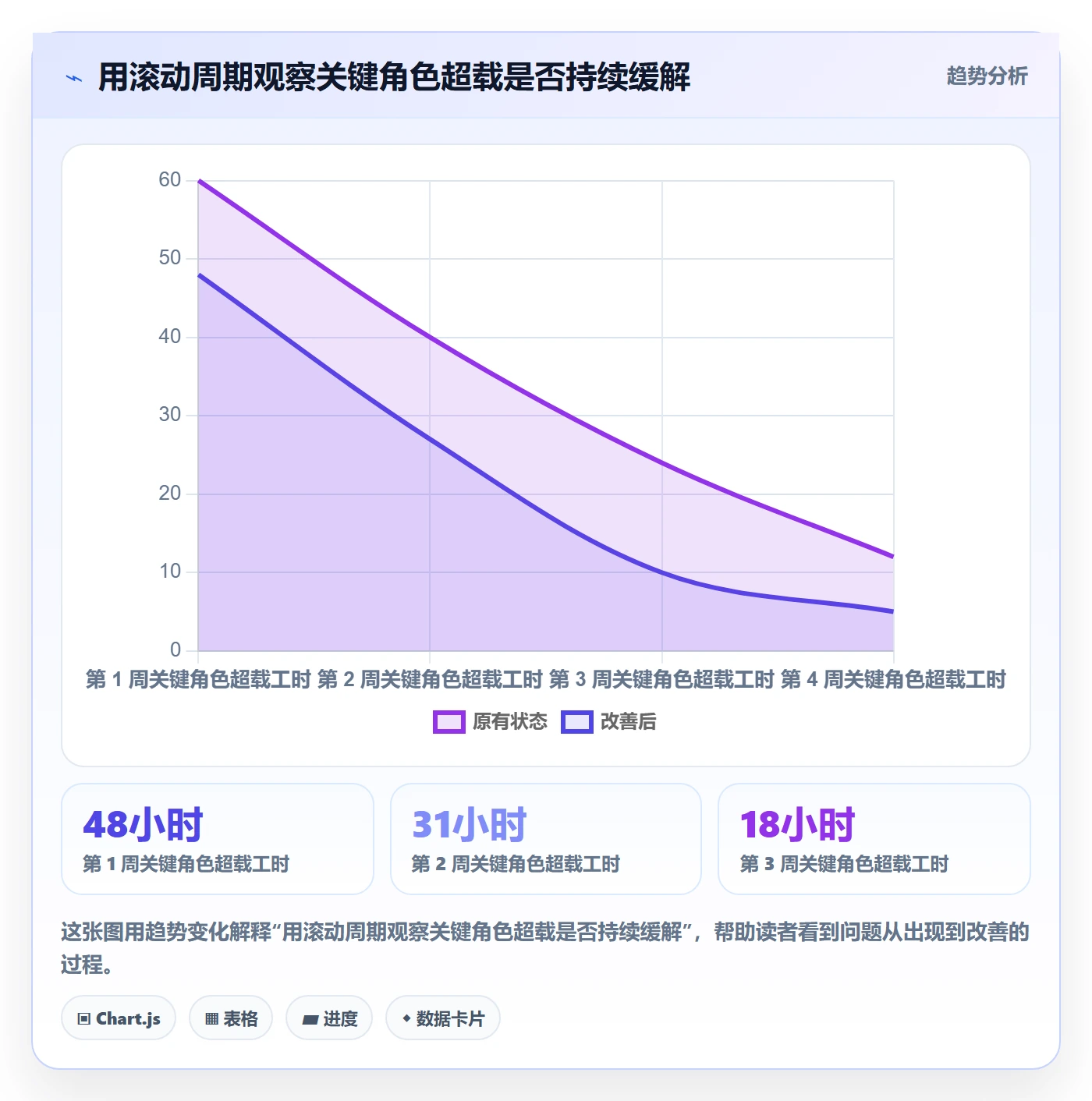 资源负载工作负载教程：管理层落地方案，避坑指南