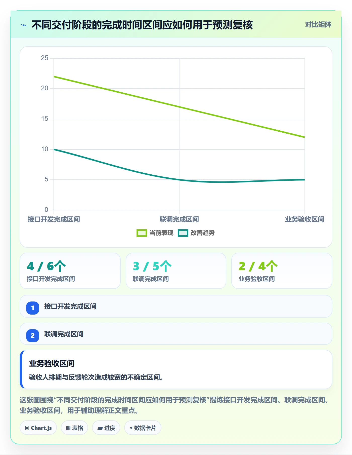 延期管理如何做好延期原因？管理层风险控制与操作步骤