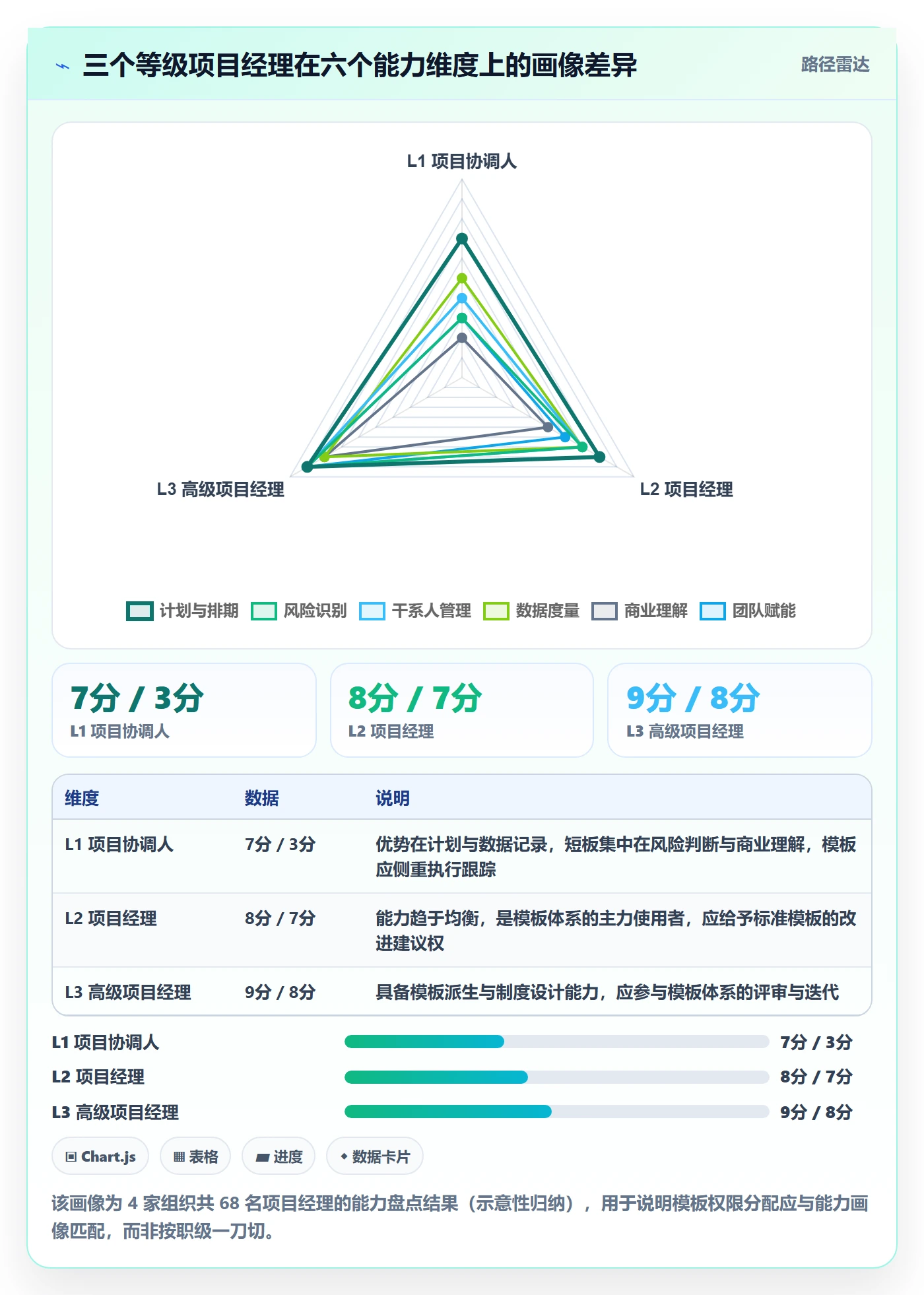 项目模板项目模板全流程:项目经理制度设计与一文讲清