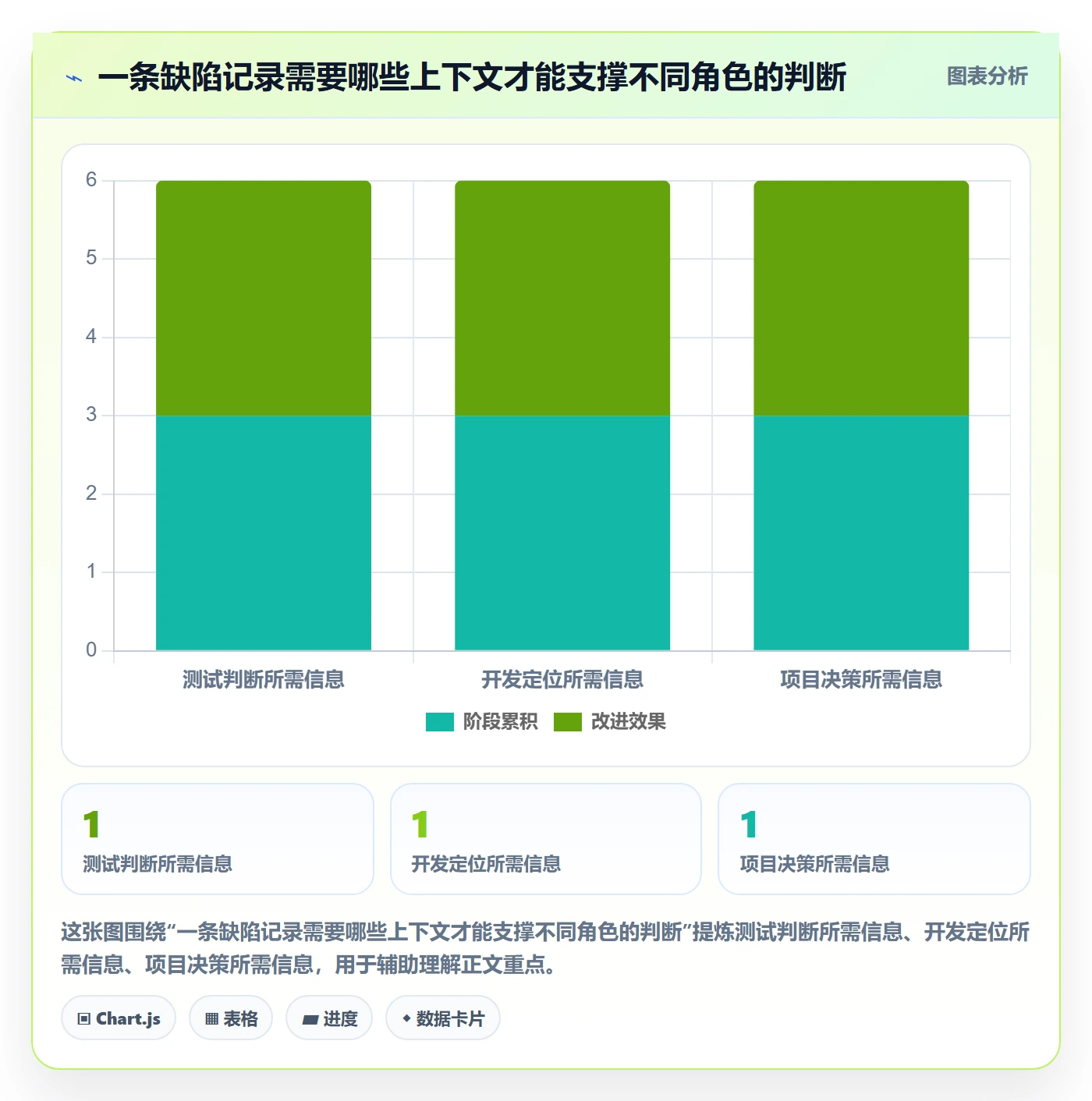 Bug / 缺陷复现步骤教程:项目成员落地方案,避坑指南