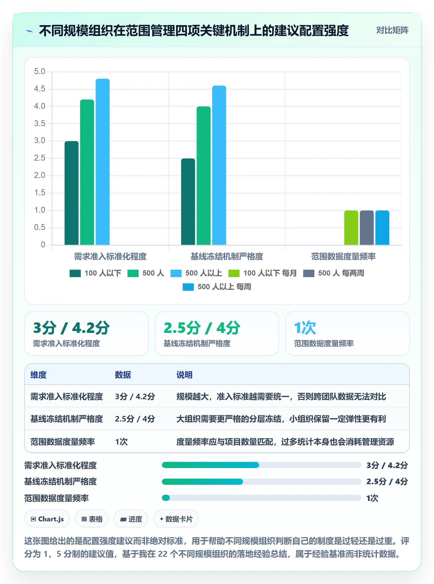 项目范围如何做好范围边界?管理层制度设计与操作步骤
