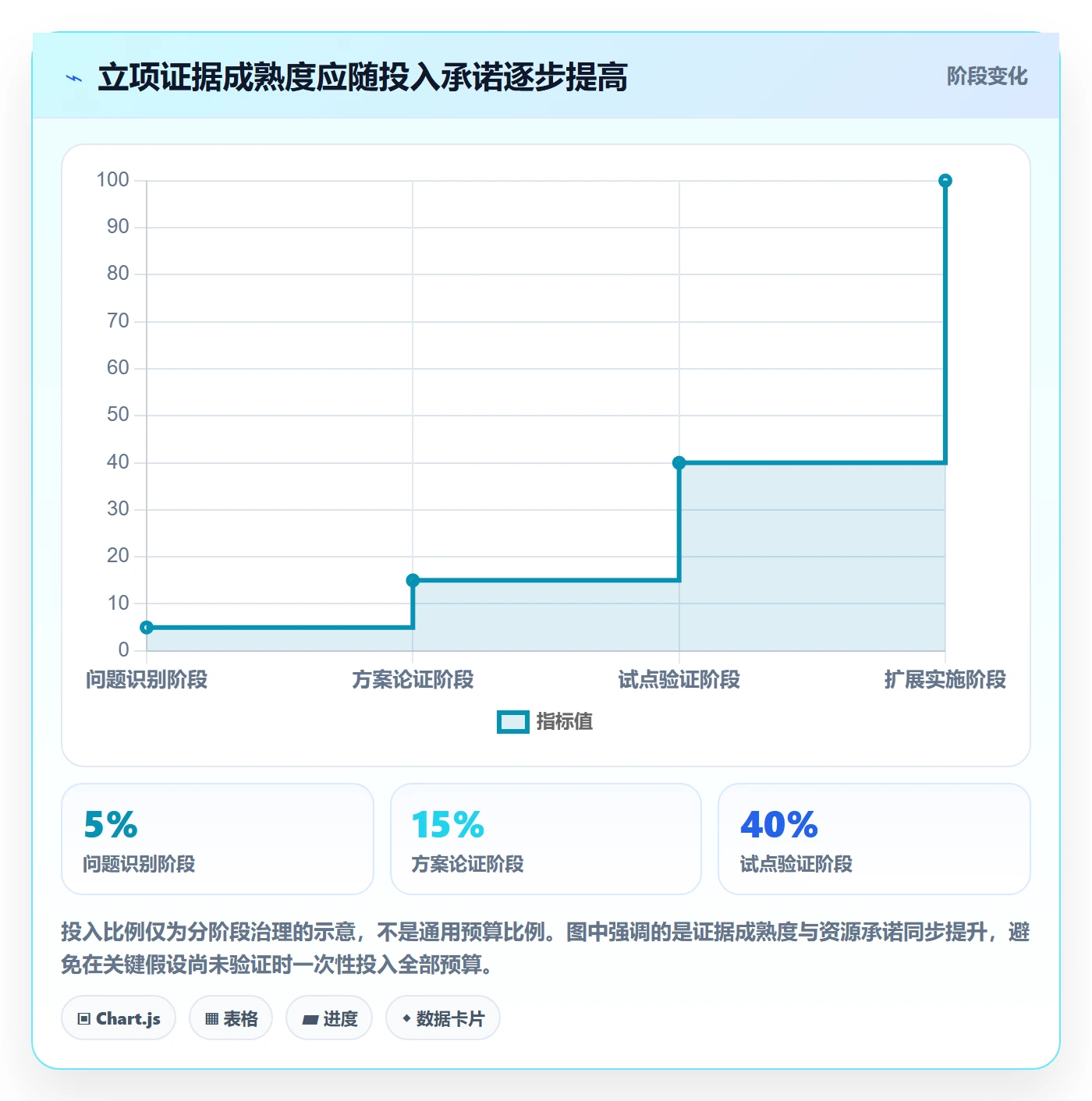 项目立项项目价值全流程:项目经理风险控制与一文讲清