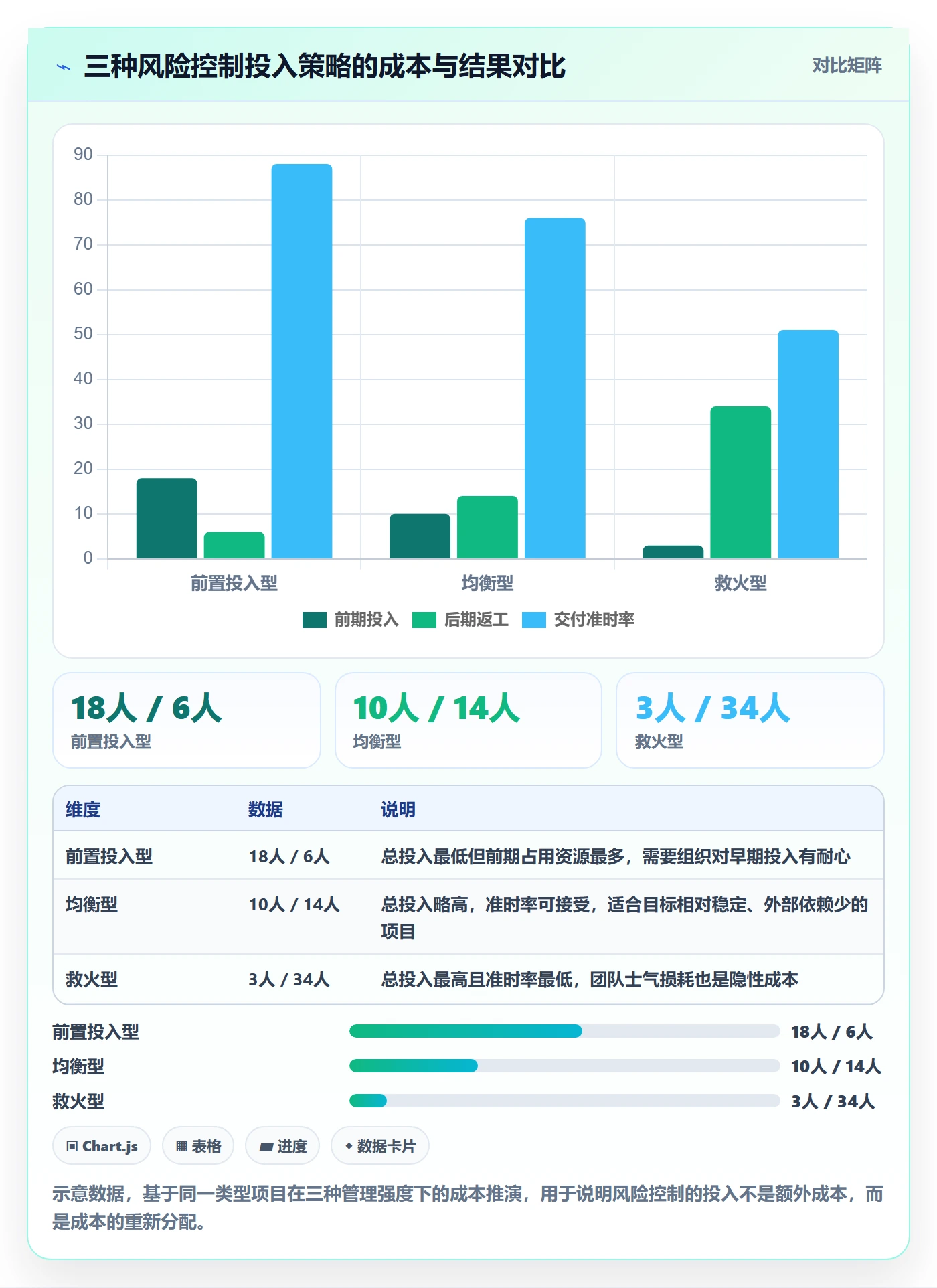 项目目标项目目标全流程:项目负责人风险控制与一文讲清