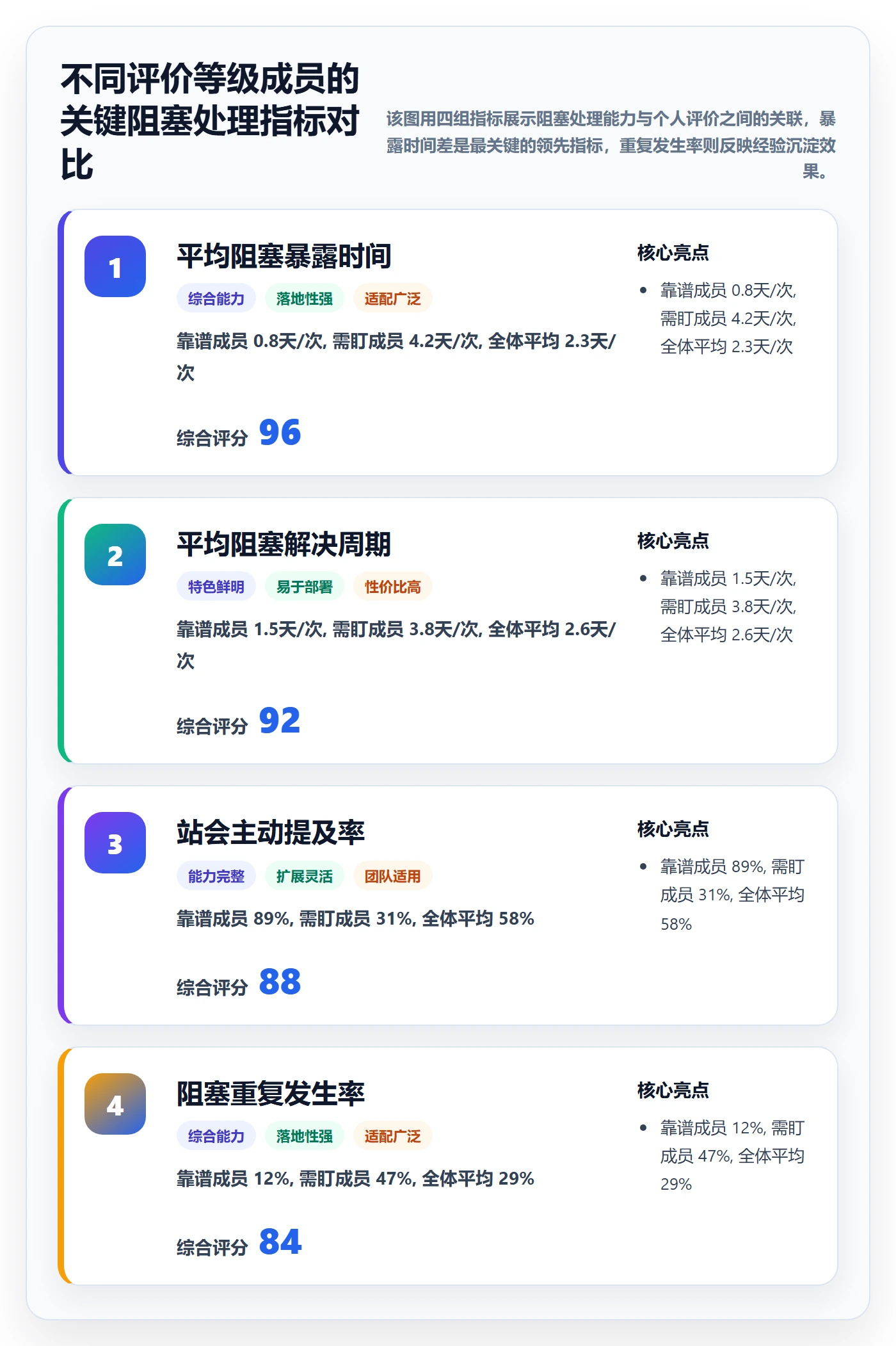 任务执行阻塞教程：项目成员入门指南，避坑指南