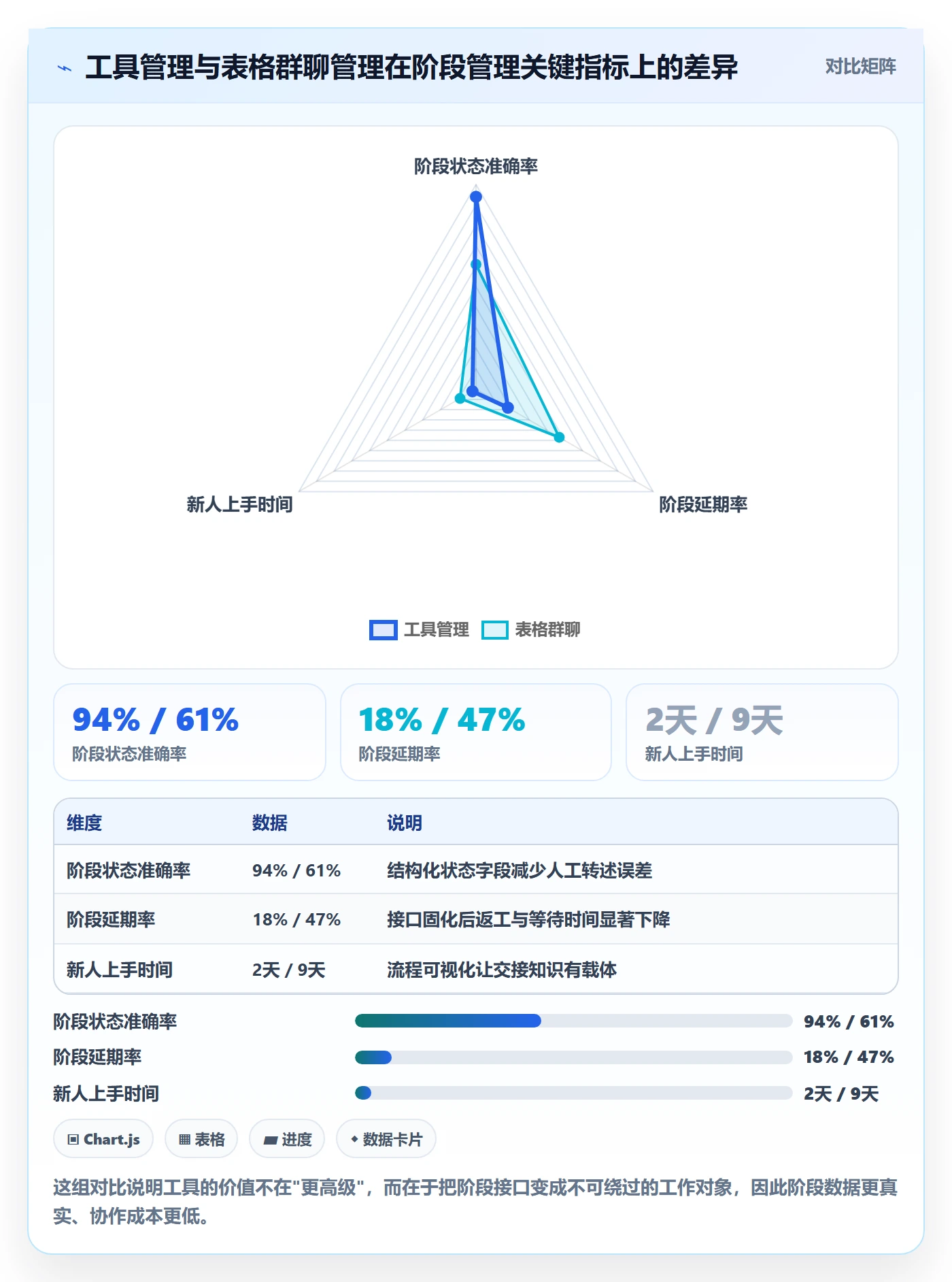 阶段任务最佳实践:跨部门团队项目阶段入门指南,常见问题