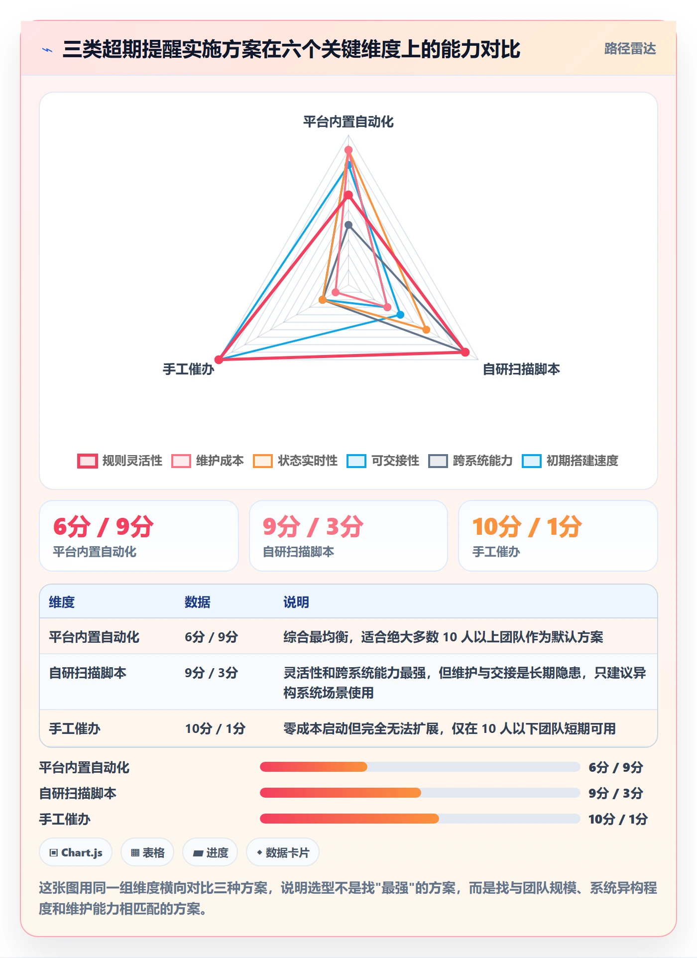 超期提醒最佳实践:项目经理任务提醒效率提升,常见问题