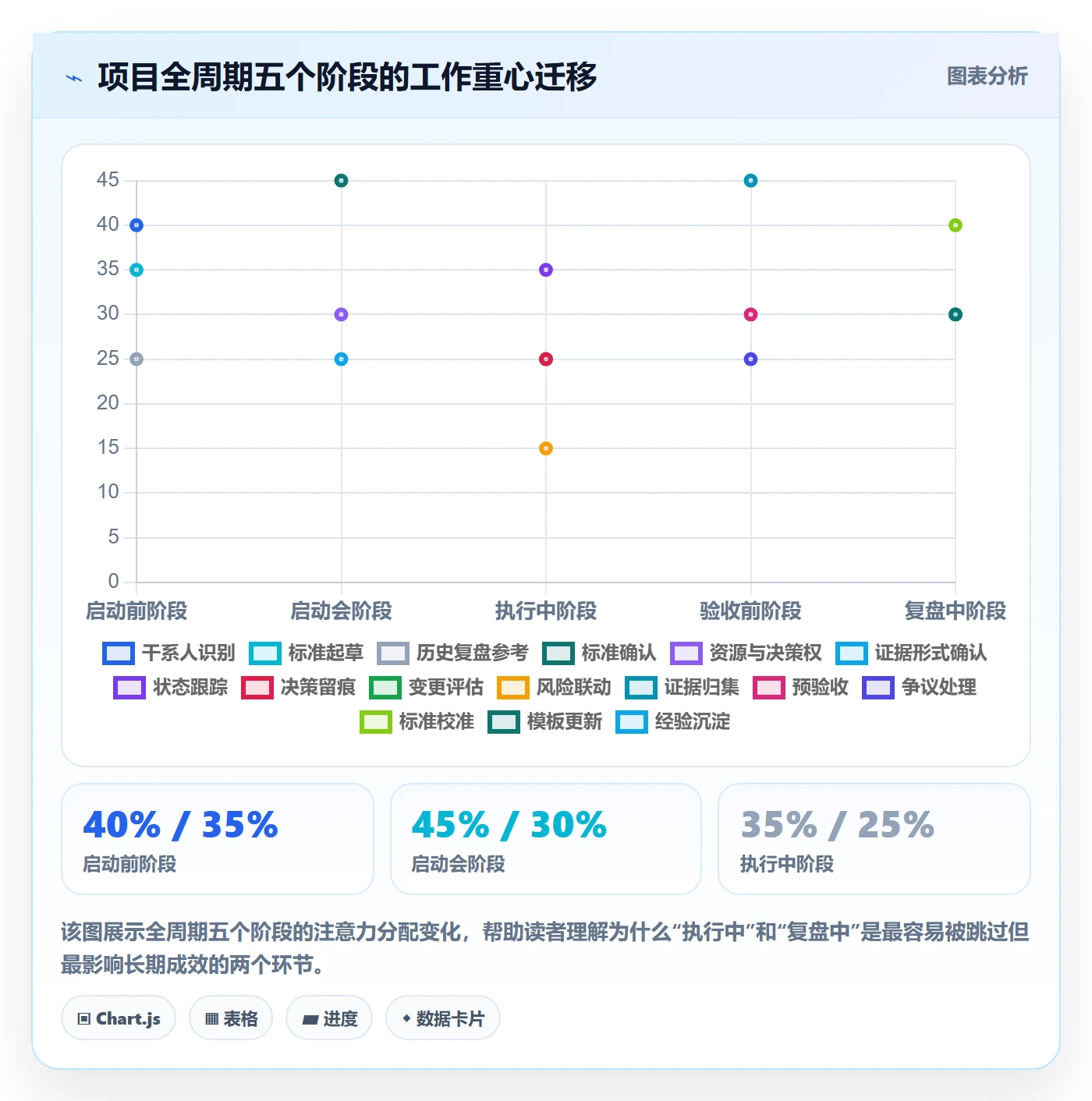 成功标准管理方法大全:项目负责人项目目标协同管理落地清单