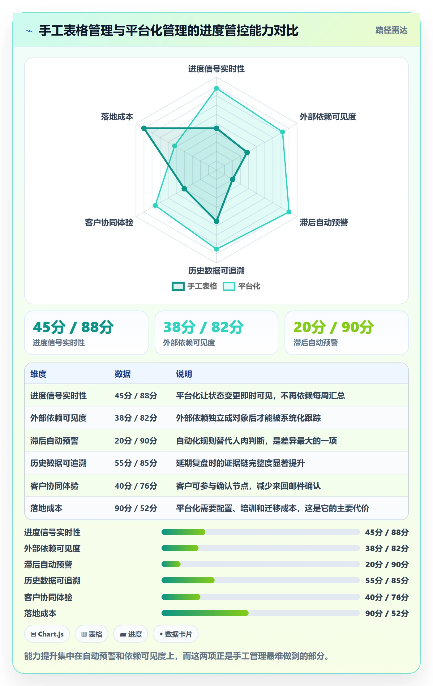 任务进度管理指南:实施团队如何做好进度管理,效率提升全流程