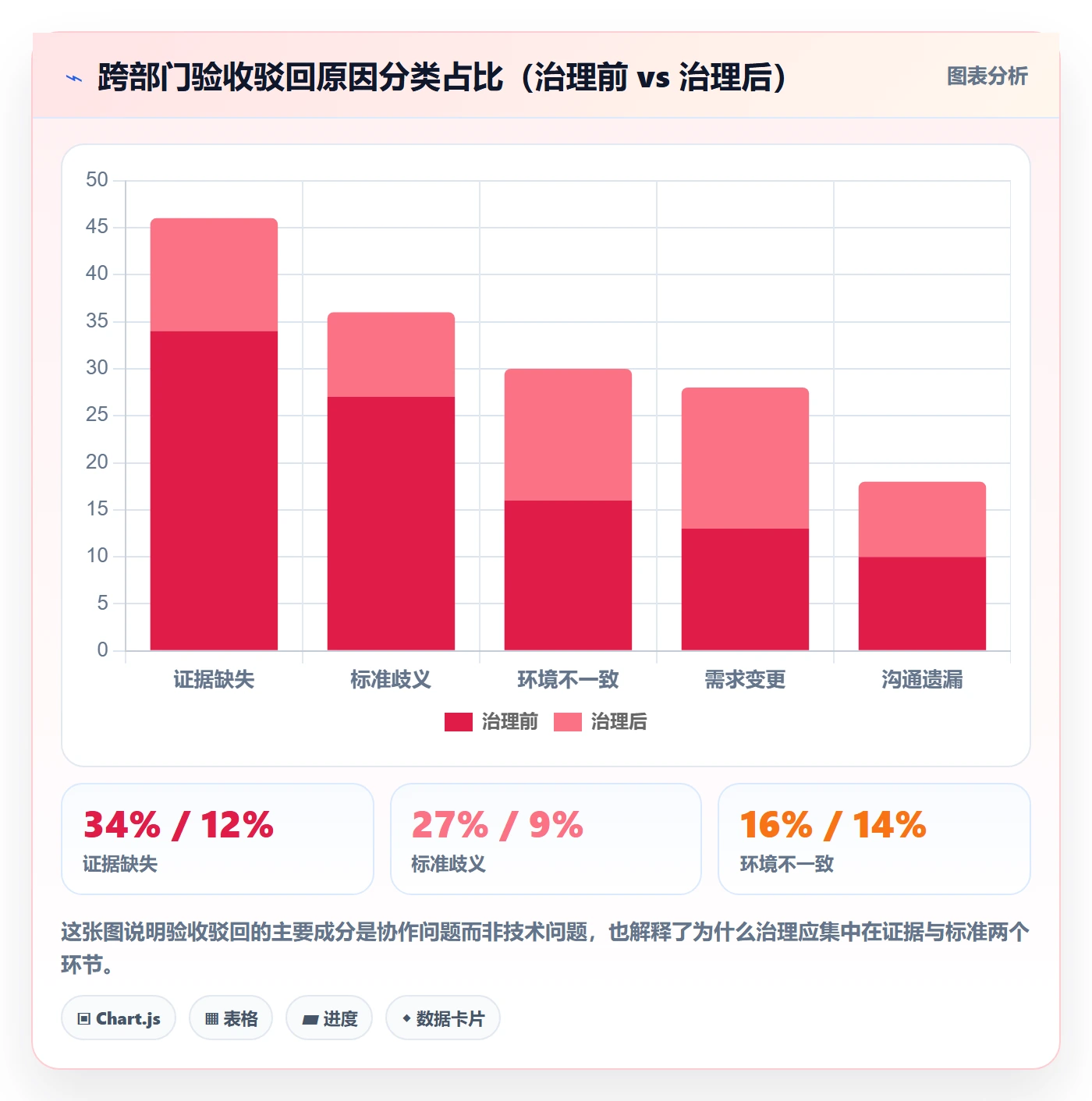 任务验收如何做好审核?跨部门团队数据分析与操作步骤
