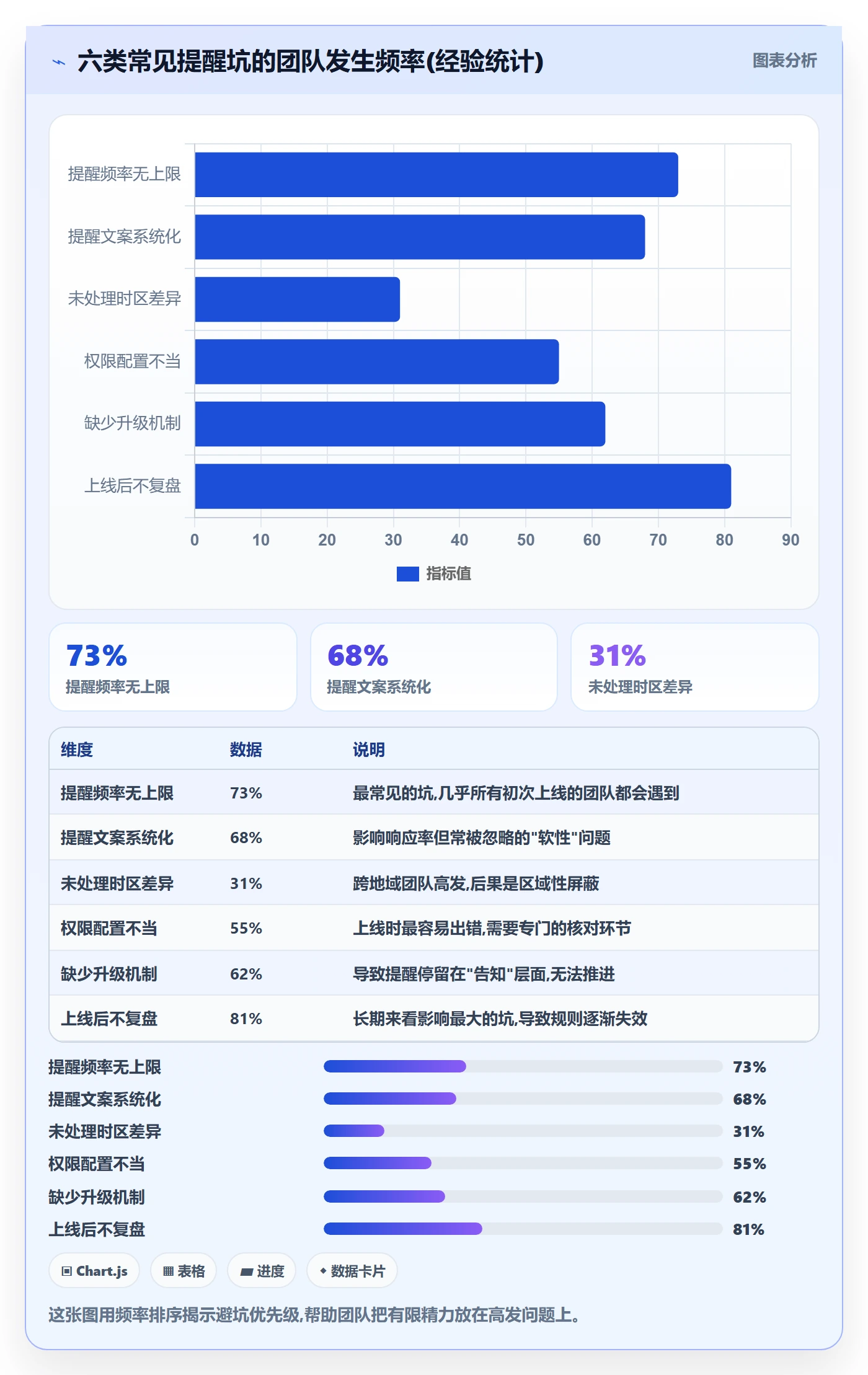消息通知落地方案:研发团队开展任务提醒的入门指南案例解析