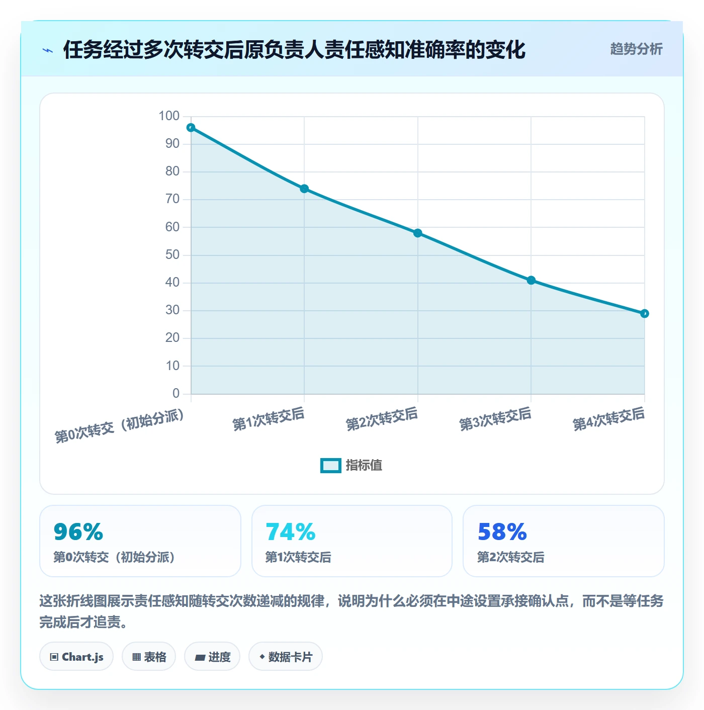 转交管理指南:项目负责人如何做好任务分派,流程优化全流程