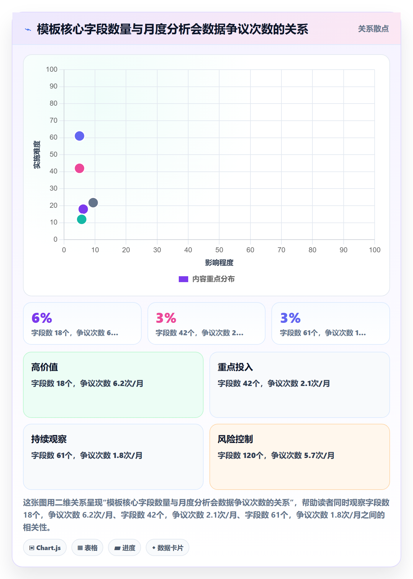项目模板项目模板教程:PMO数据分析,避坑指南