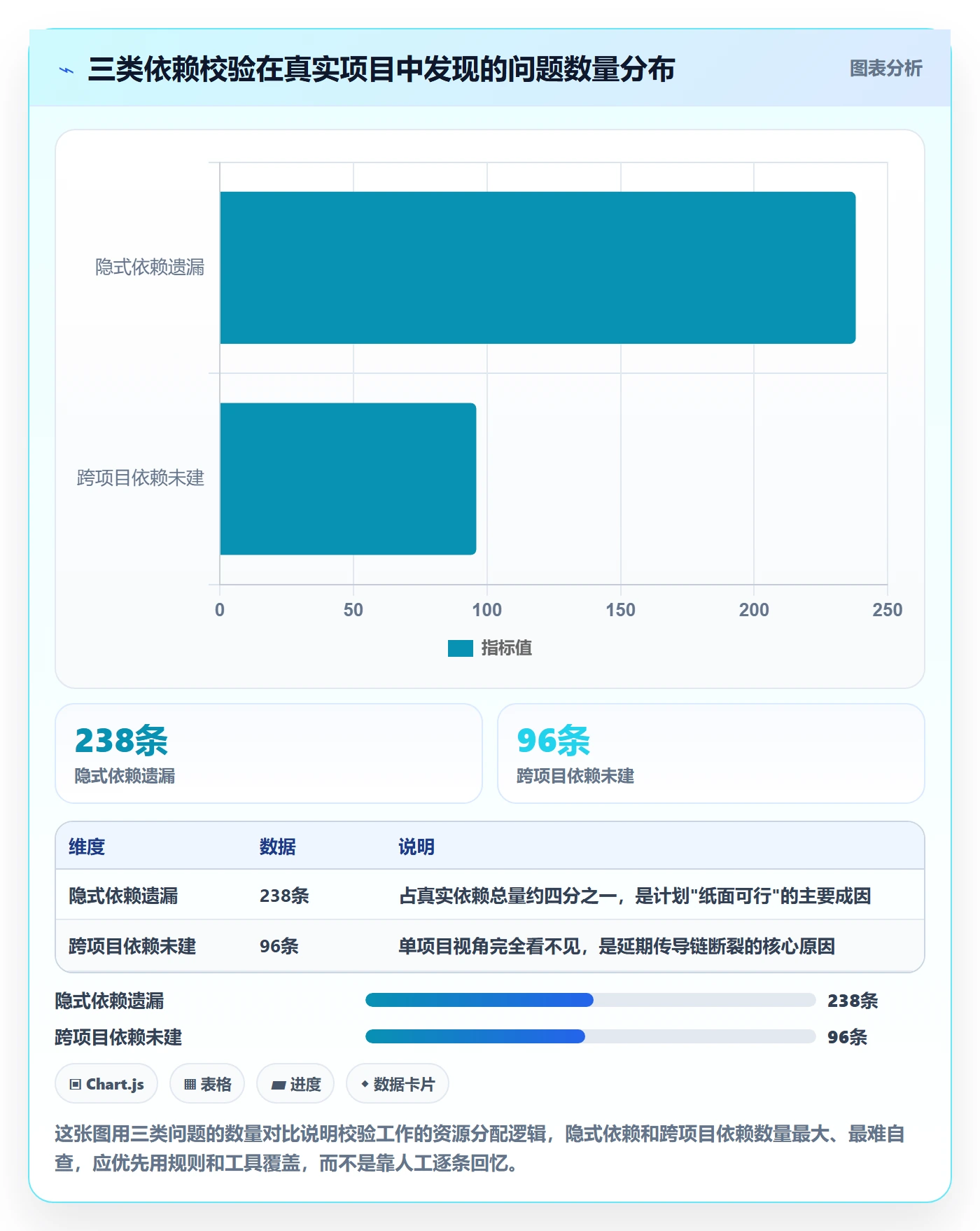 任务依赖前置任务全流程:PMO数据分析与一文讲清