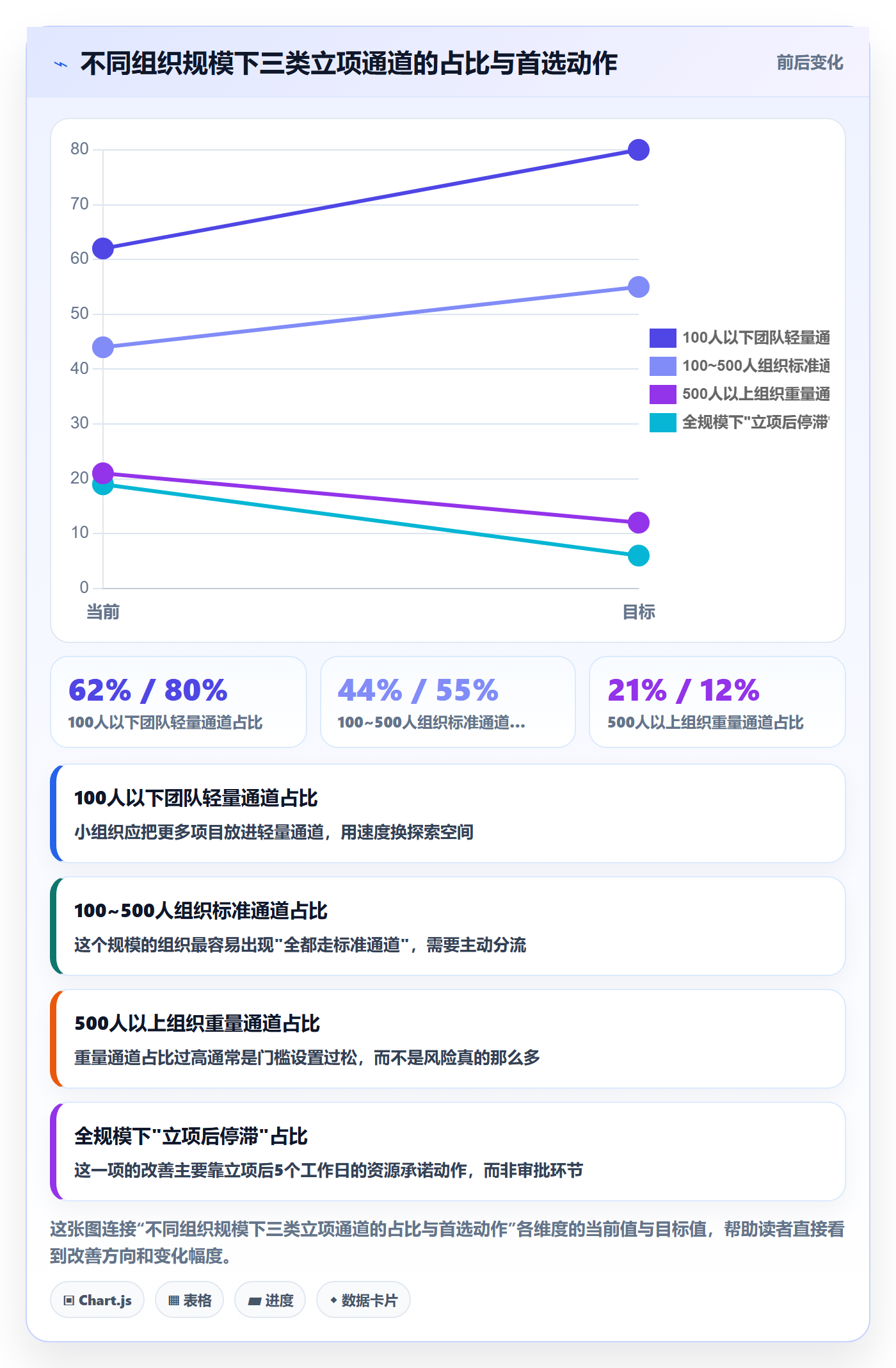 立项流程与规范:跨部门团队项目立项流程优化关键指标