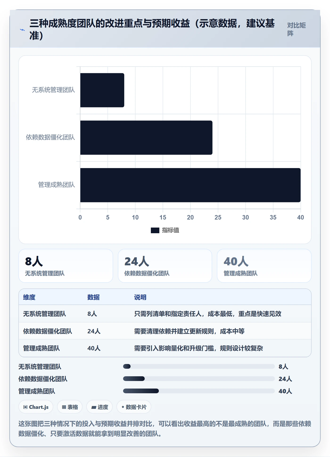 前置任务实操方法:管理层提升任务依赖效率的实操方法方法与模板