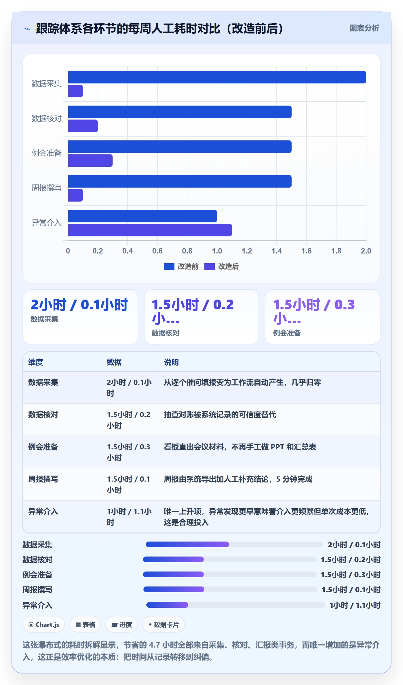 追踪实操方法:项目负责人提升进度跟踪效率的最佳实践方法与模板
