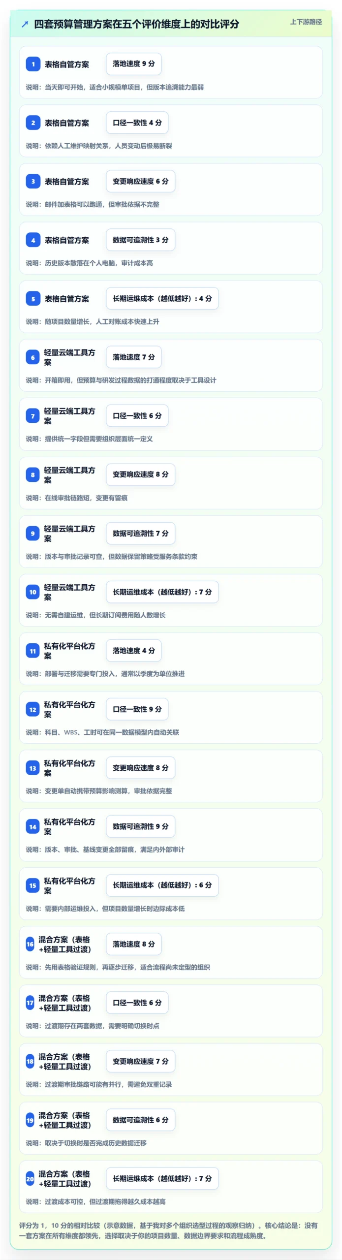 预算管理指南:项目负责人如何做好项目立项,协同管理全流程