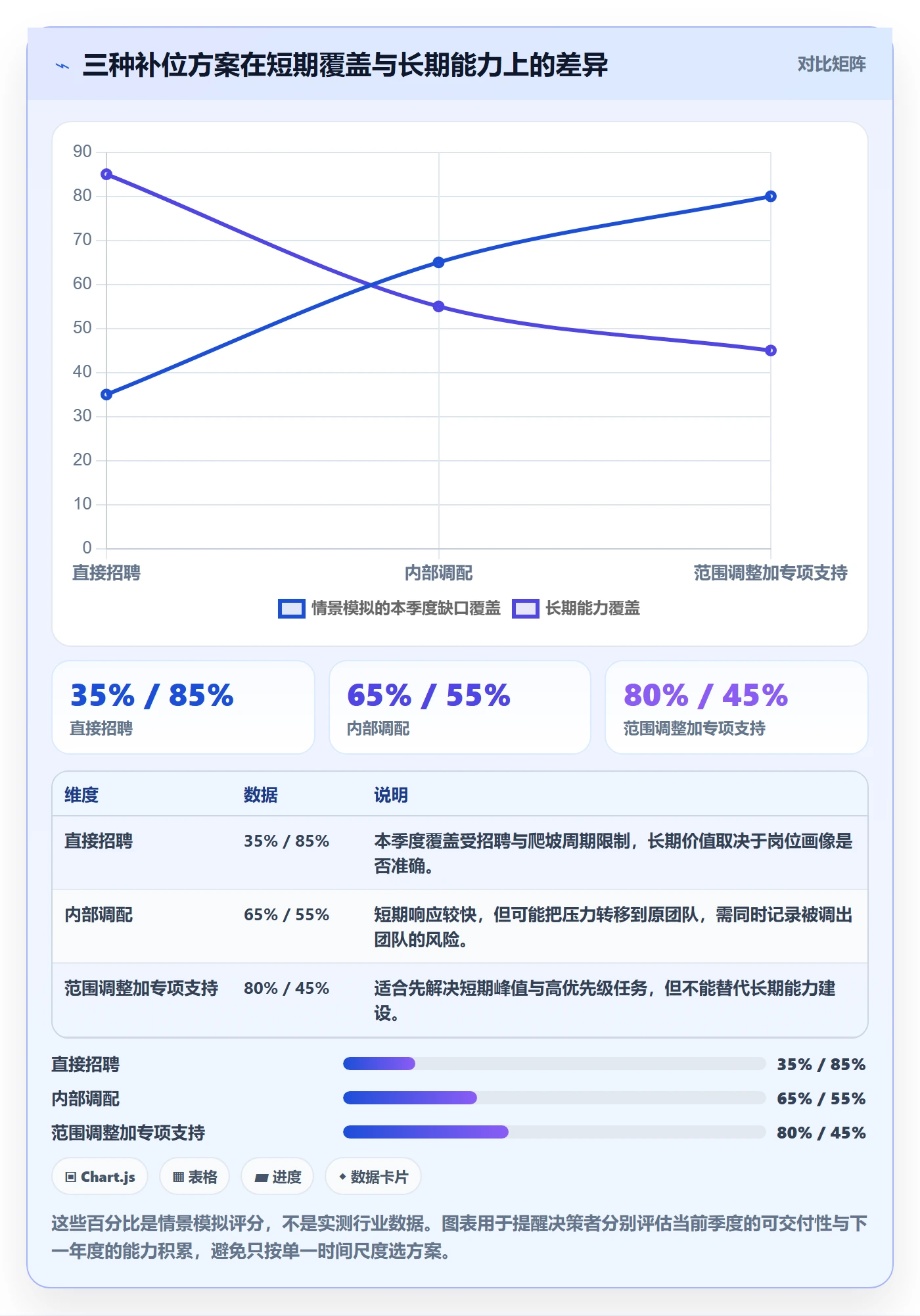 人力规划怎么做?产品经理实操方法:人力资源计划从0到1