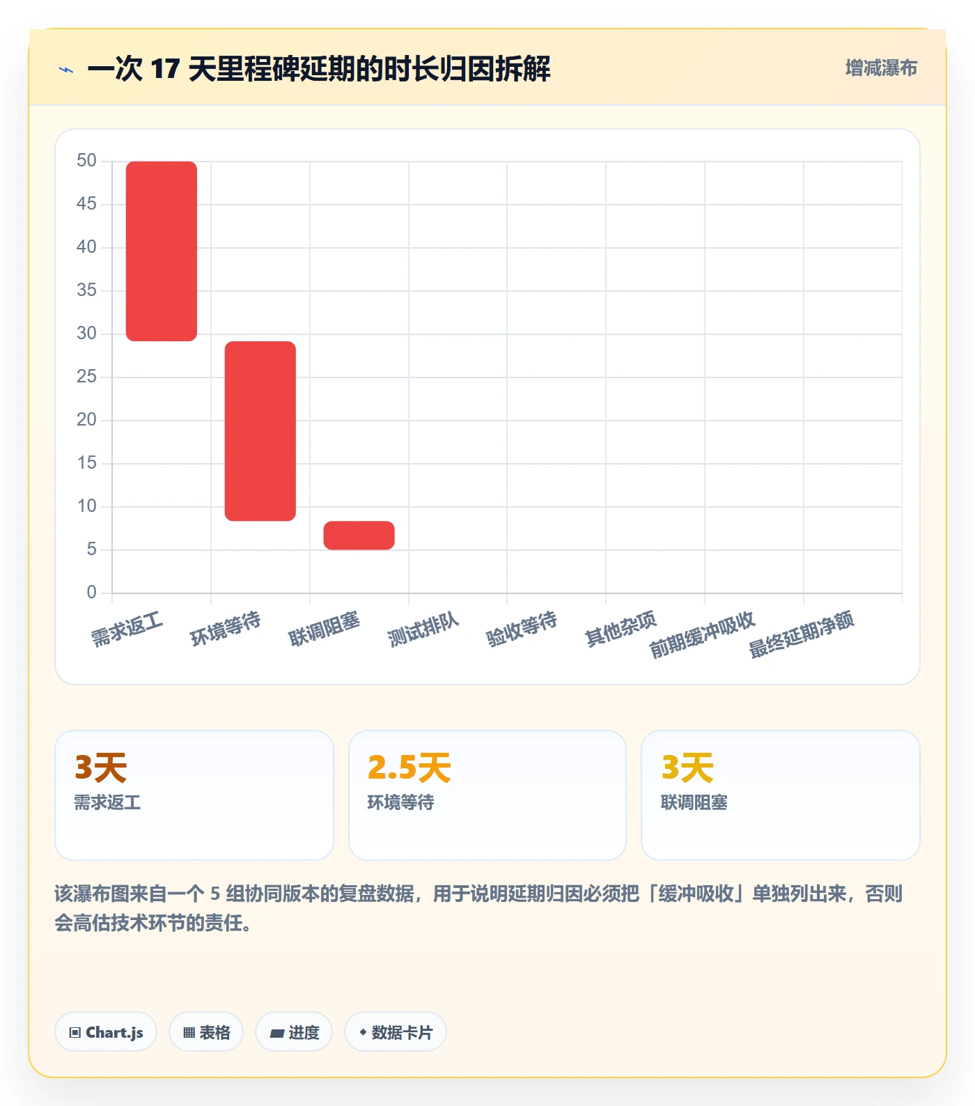 节点状态管理方法大全:产品经理里程碑效率提升落地清单