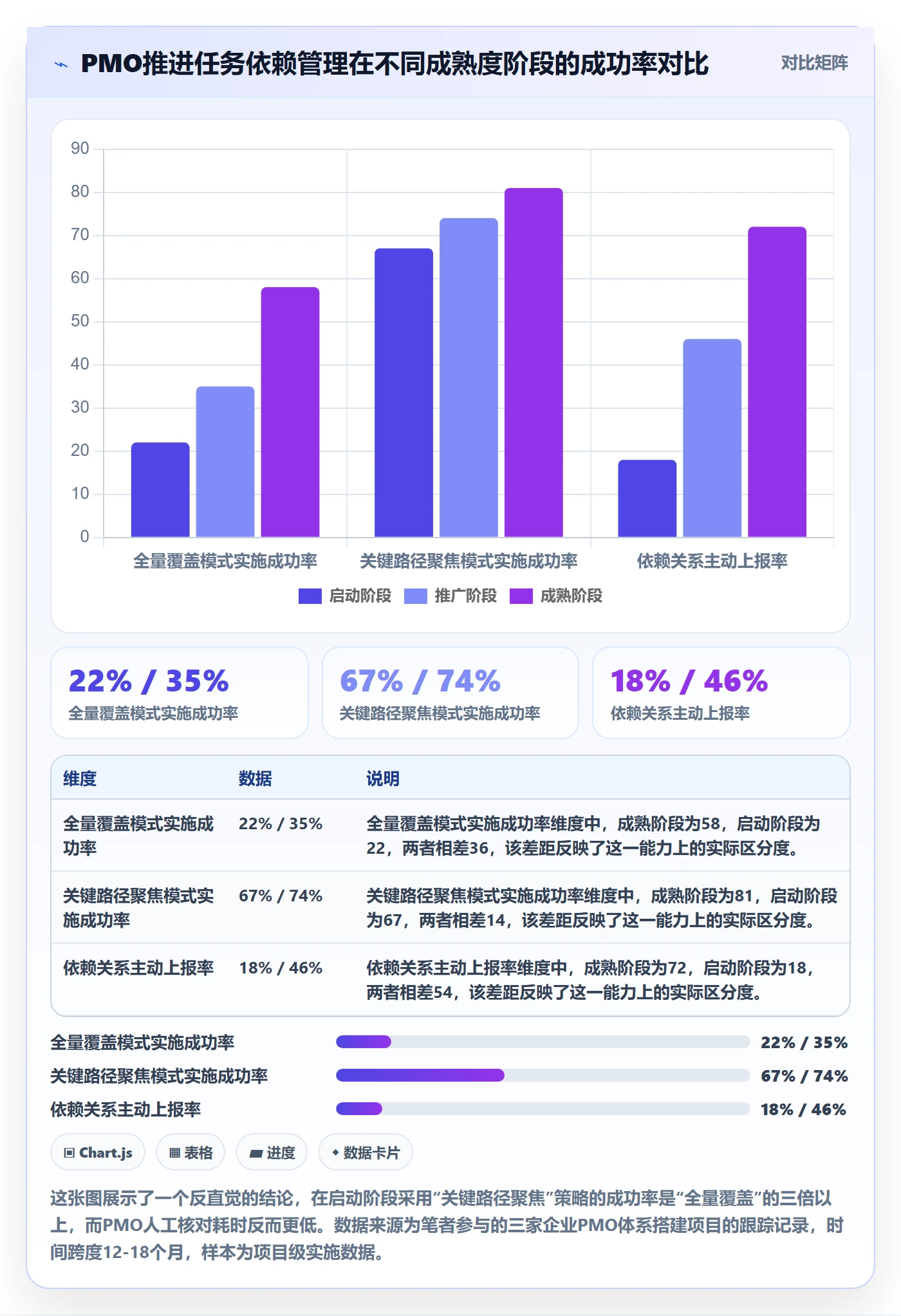 SF怎么做？PMO风险控制：任务依赖从0到1