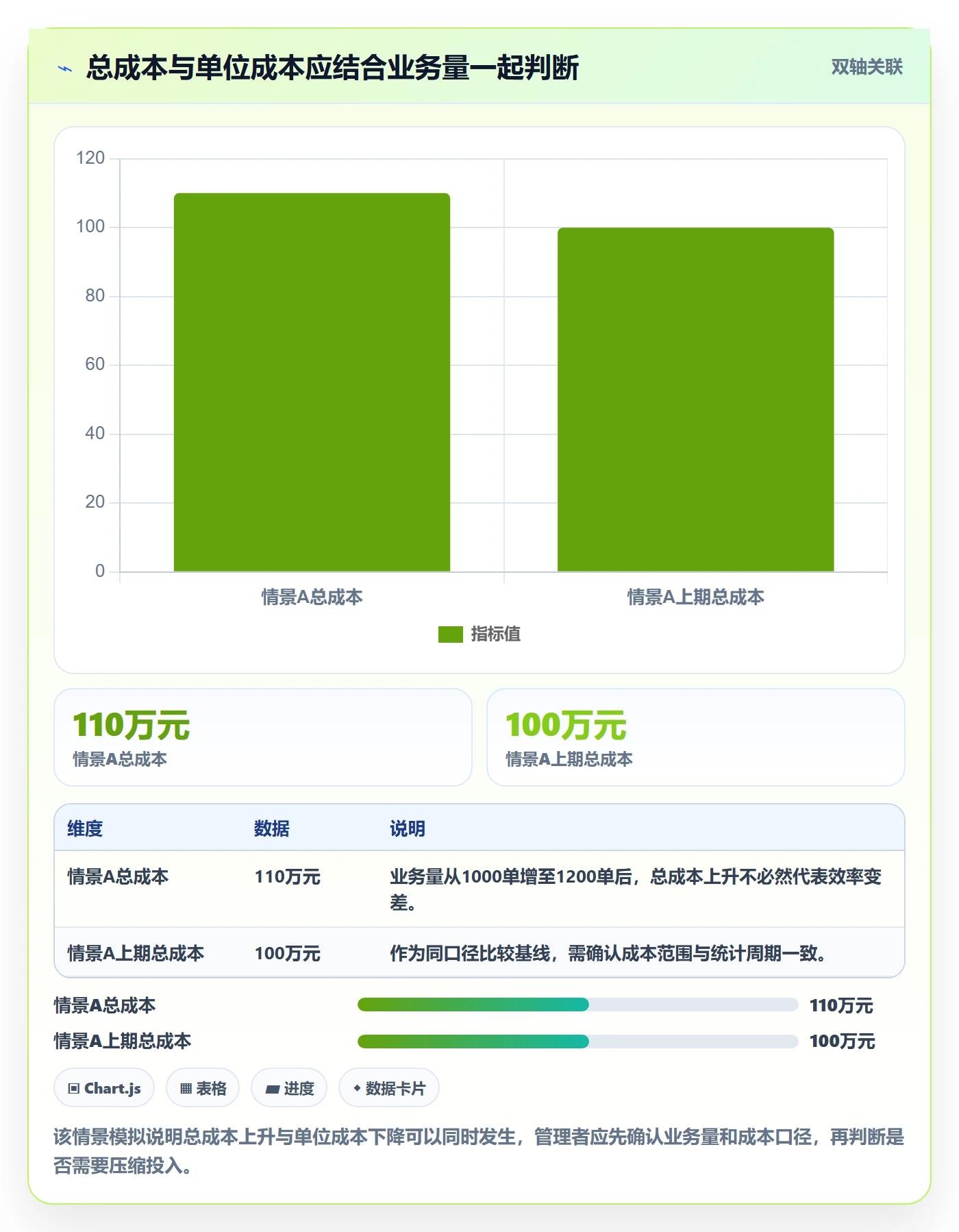 成本实操方法：企业管理者提升成本管理效率的最佳实践方法与模板