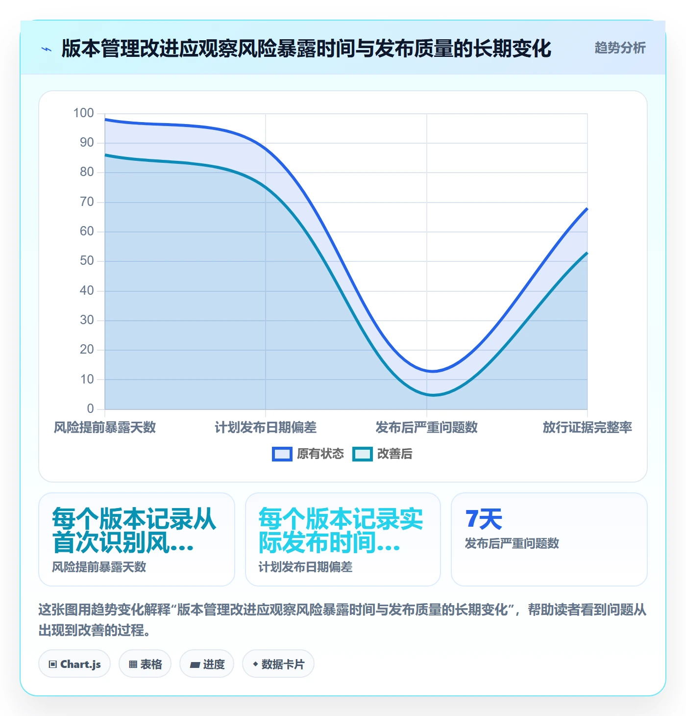 版本管理版本发布时间教程:项目成员落地方案,避坑指南
