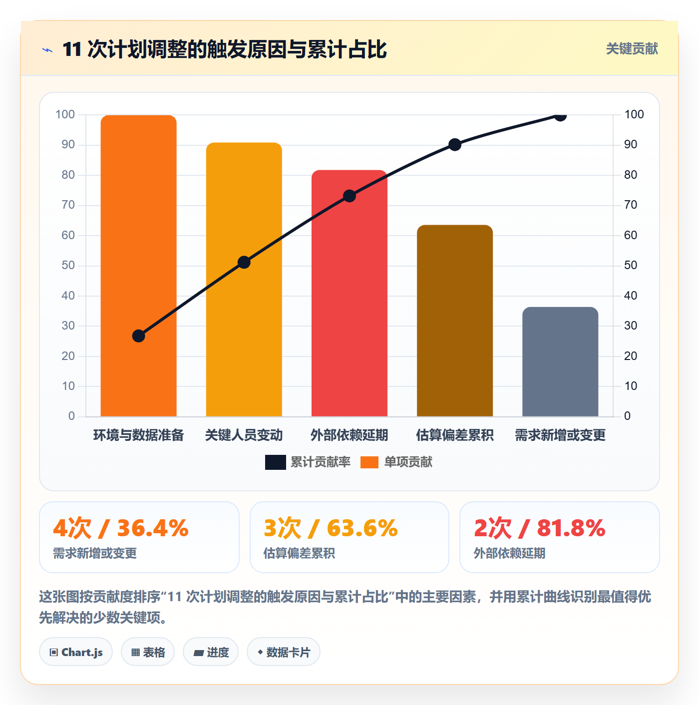 计划调整管理方法大全:项目成员项目规划实操方法落地清单