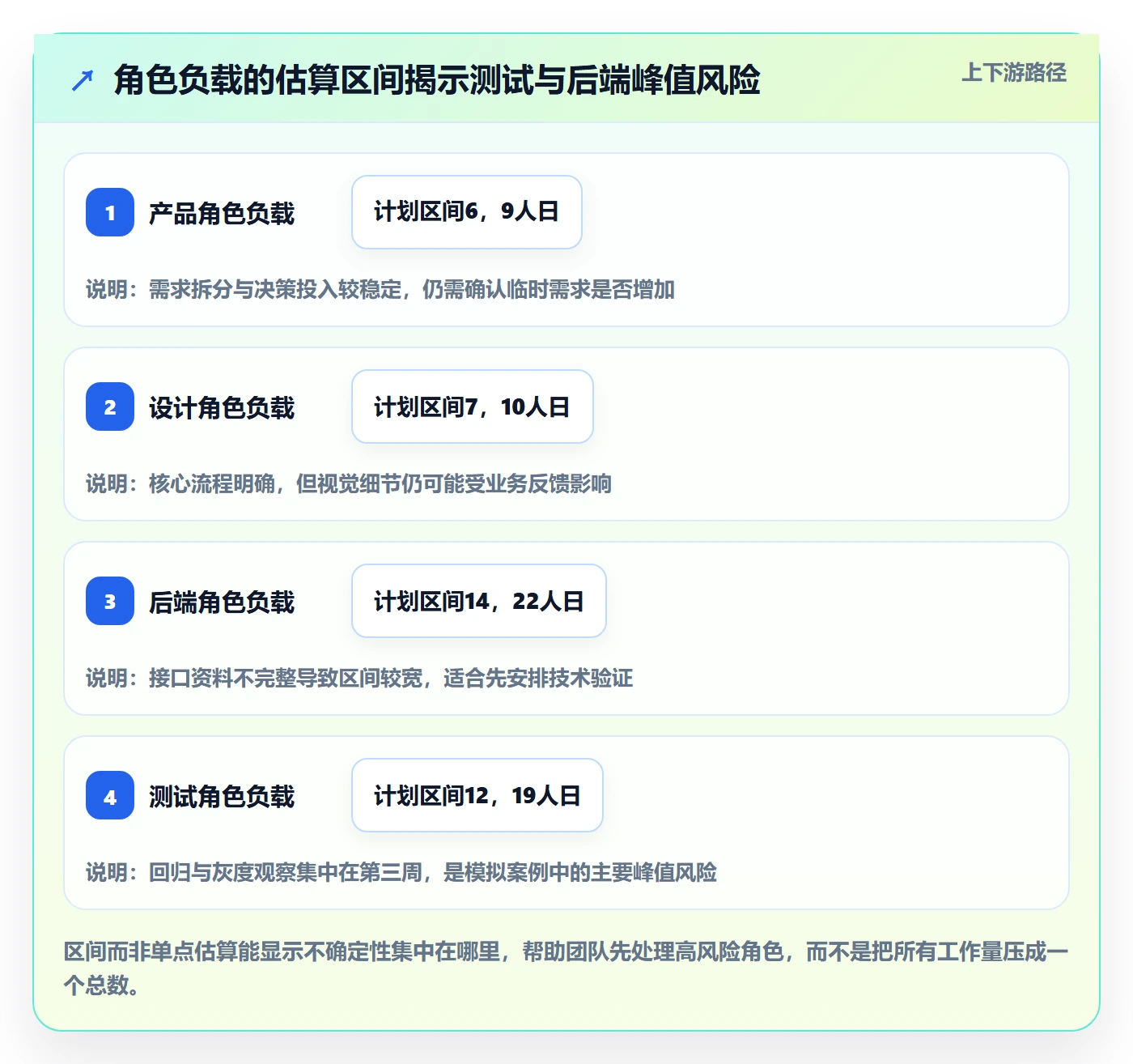 资源负载管理指南:产品经理如何做好人力资源计划,入门指南全流程