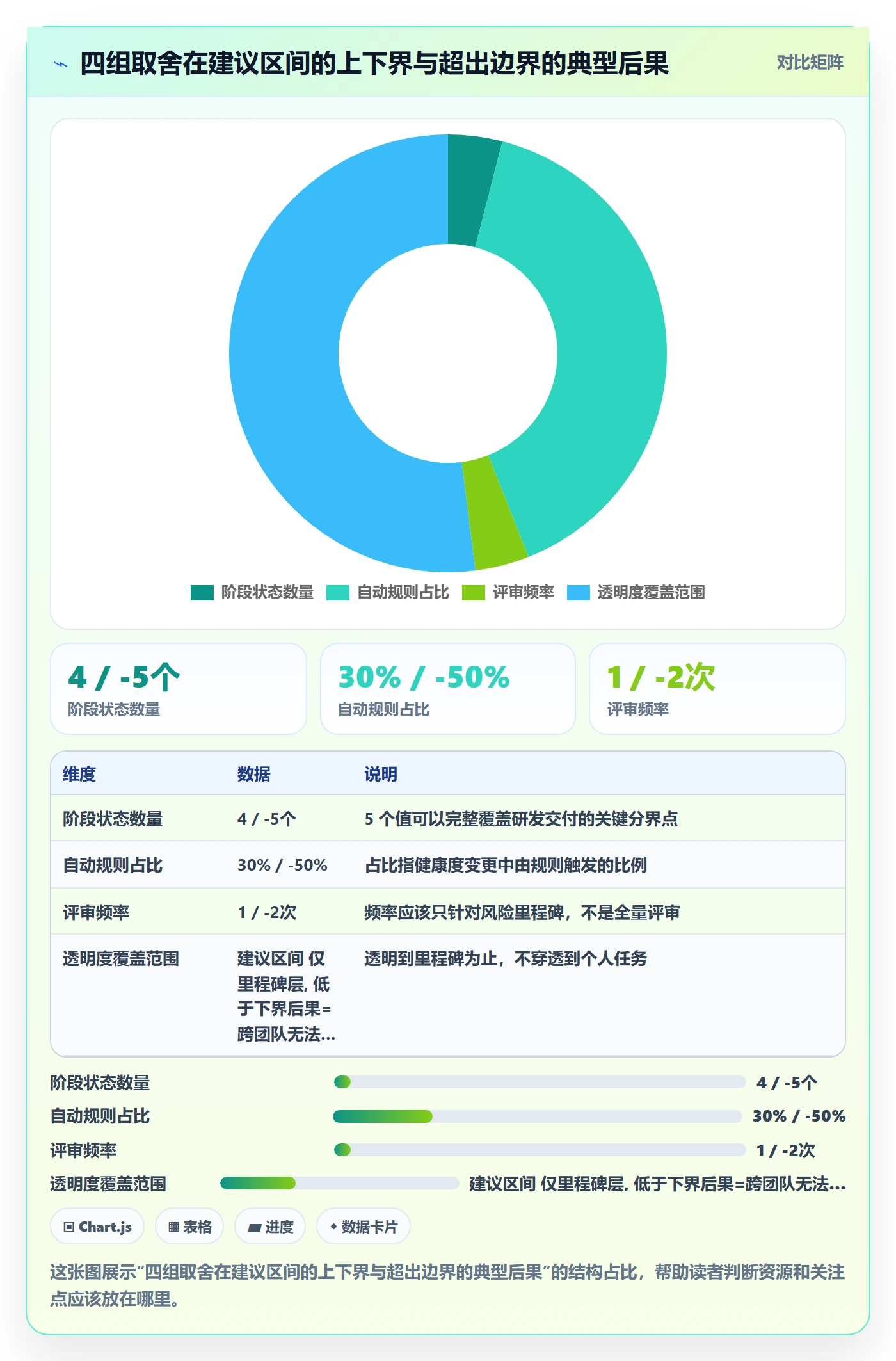 里程碑如何做好节点状态？研发团队协同管理与操作步骤
