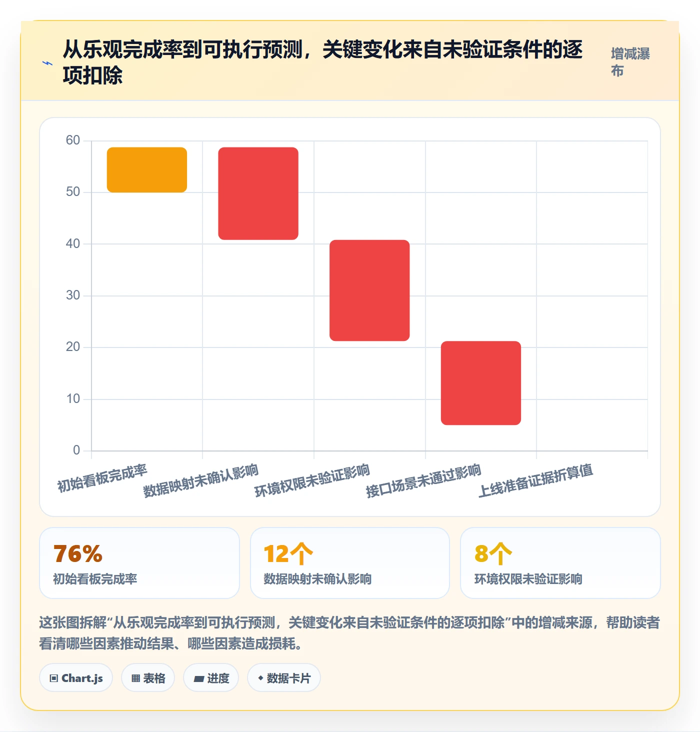 动态实操方法：实施团队提升进度跟踪效率的效率提升方法与模板