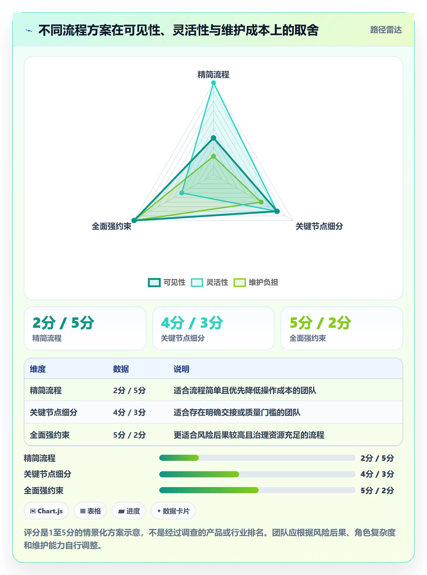 自定义状态管理方法大全:研发团队看板风险控制落地清单