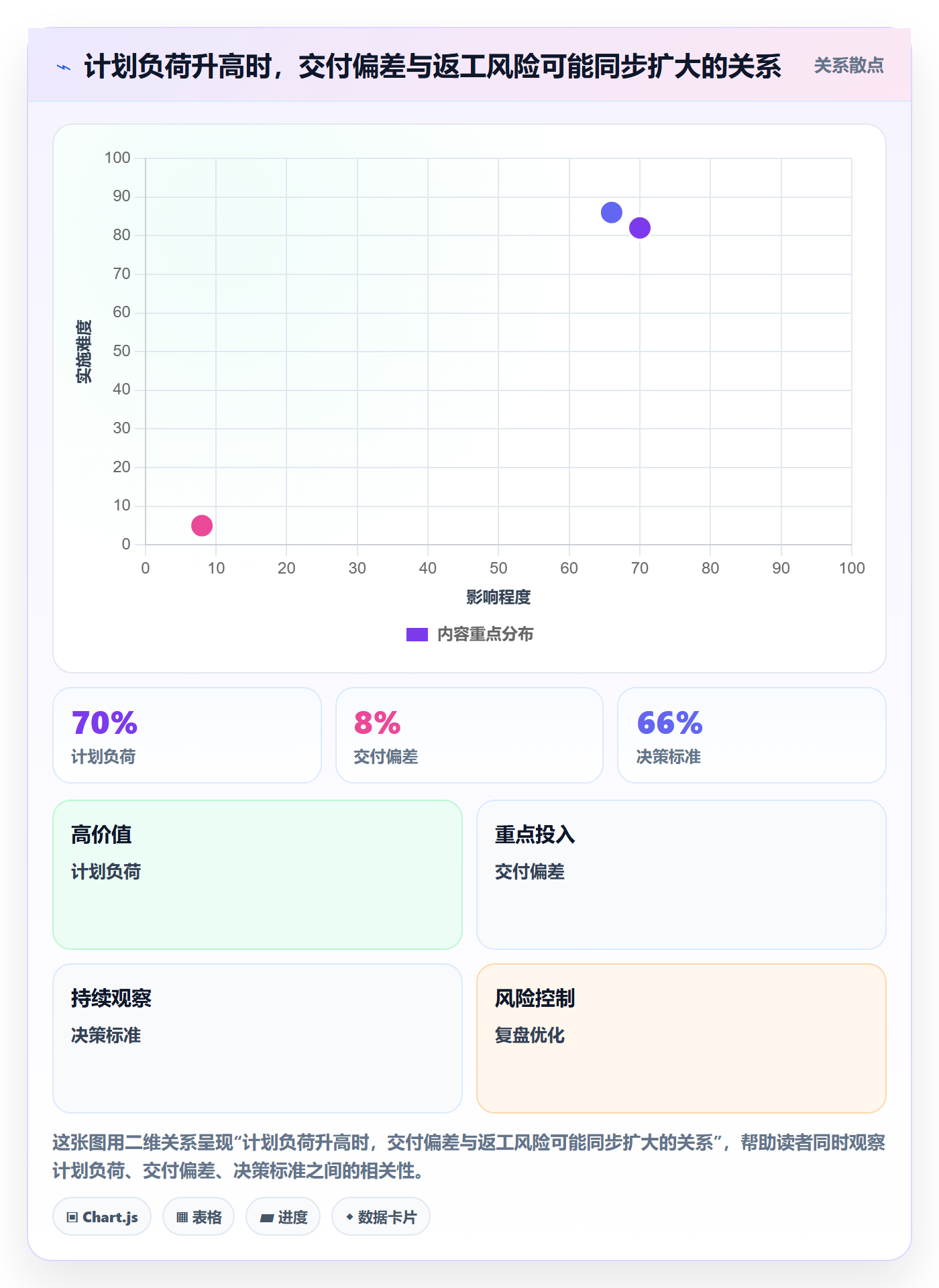 技能实操方法:项目负责人提升资源管理效率的实操方法方法与模板