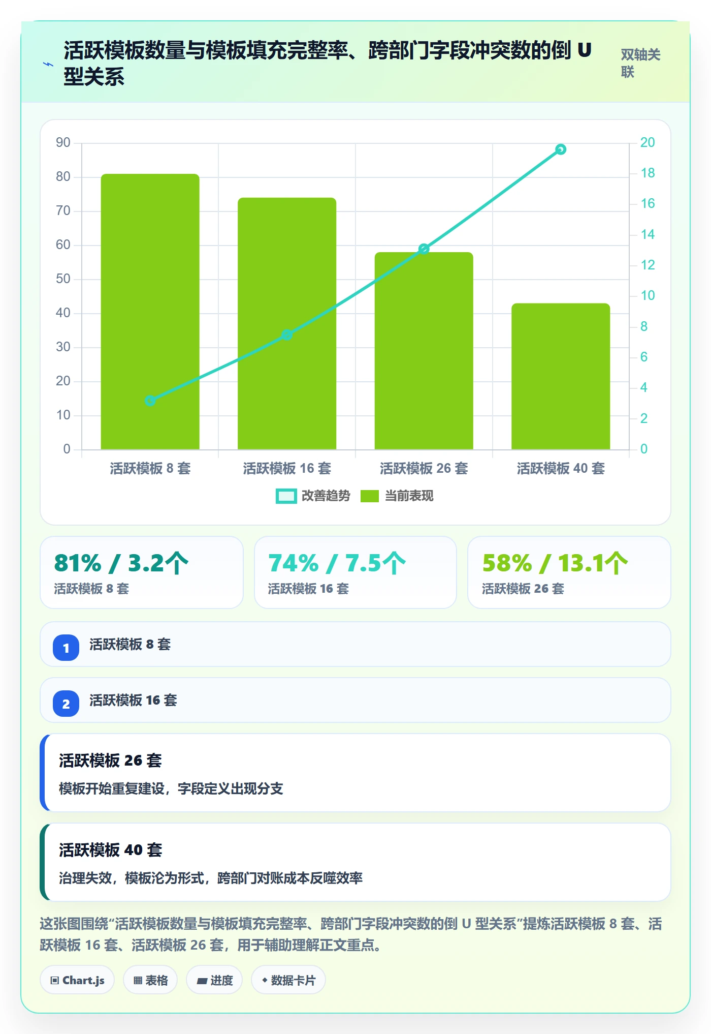 模板流程实操方法：跨部门团队提升项目模板效率的风险控制方法与模板