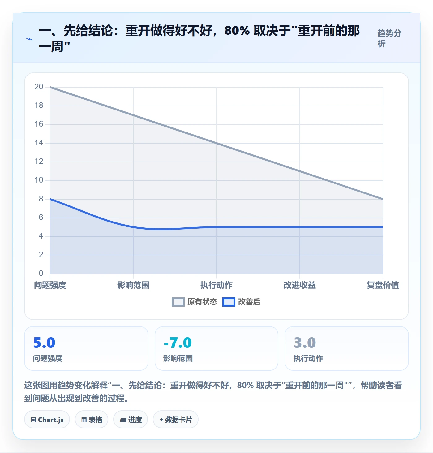 任务执行如何做好重开？项目负责人落地方案与操作步骤