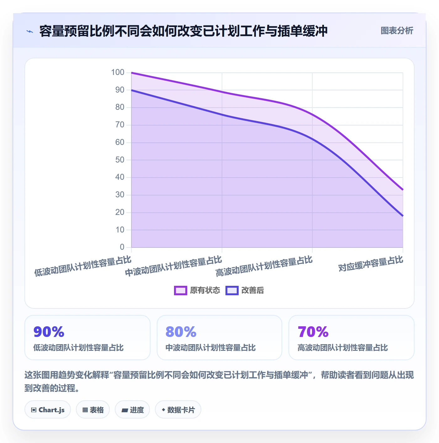 需求优先级管理指南：跨部门团队如何做好需求排期，入门指南全流程