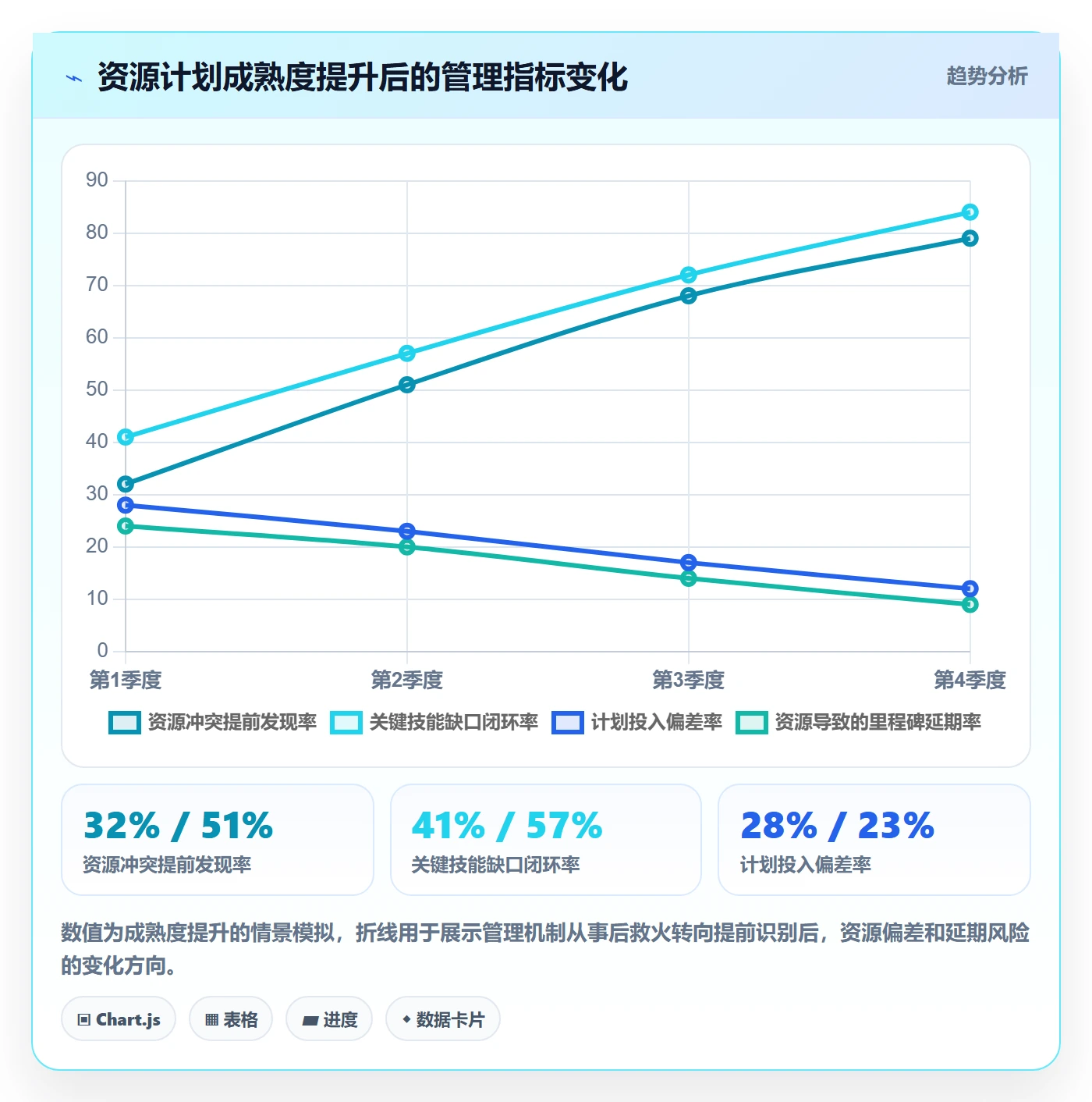 投入比例落地方案:PMO开展人力资源计划的入门指南案例解析