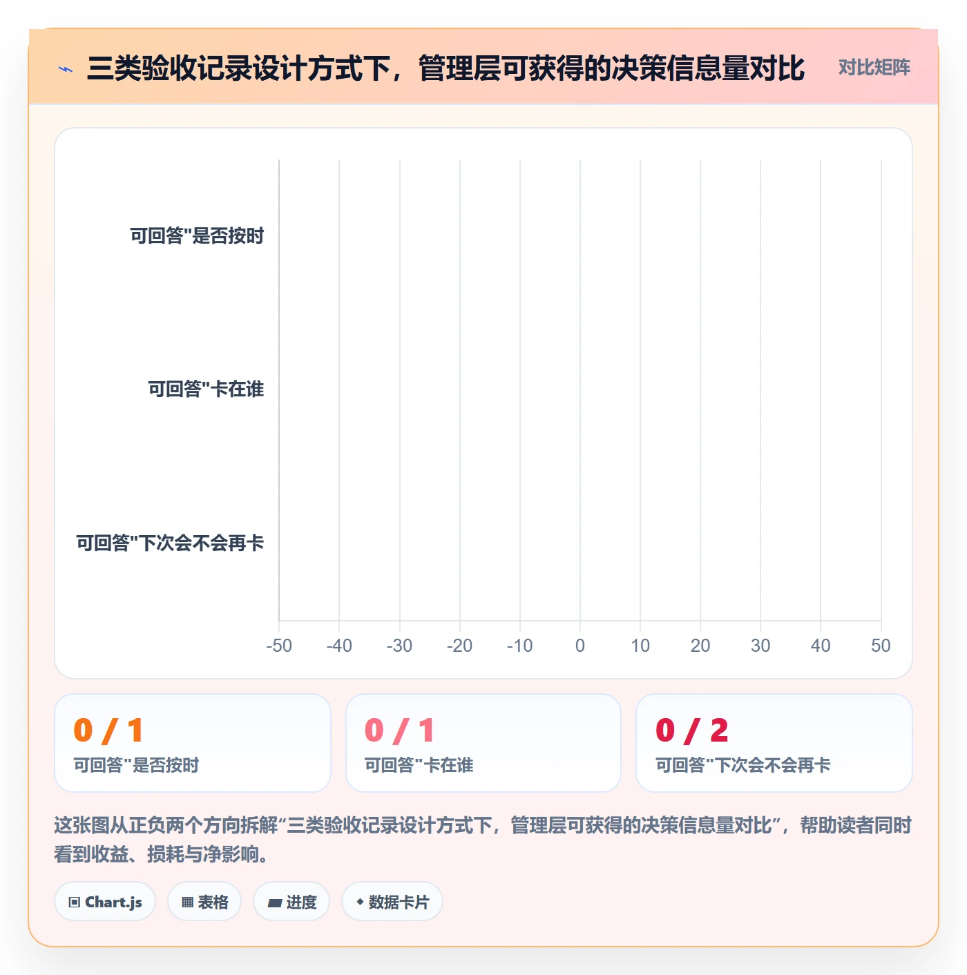 验收记录落地方案:管理层开展任务验收的数据分析案例解析