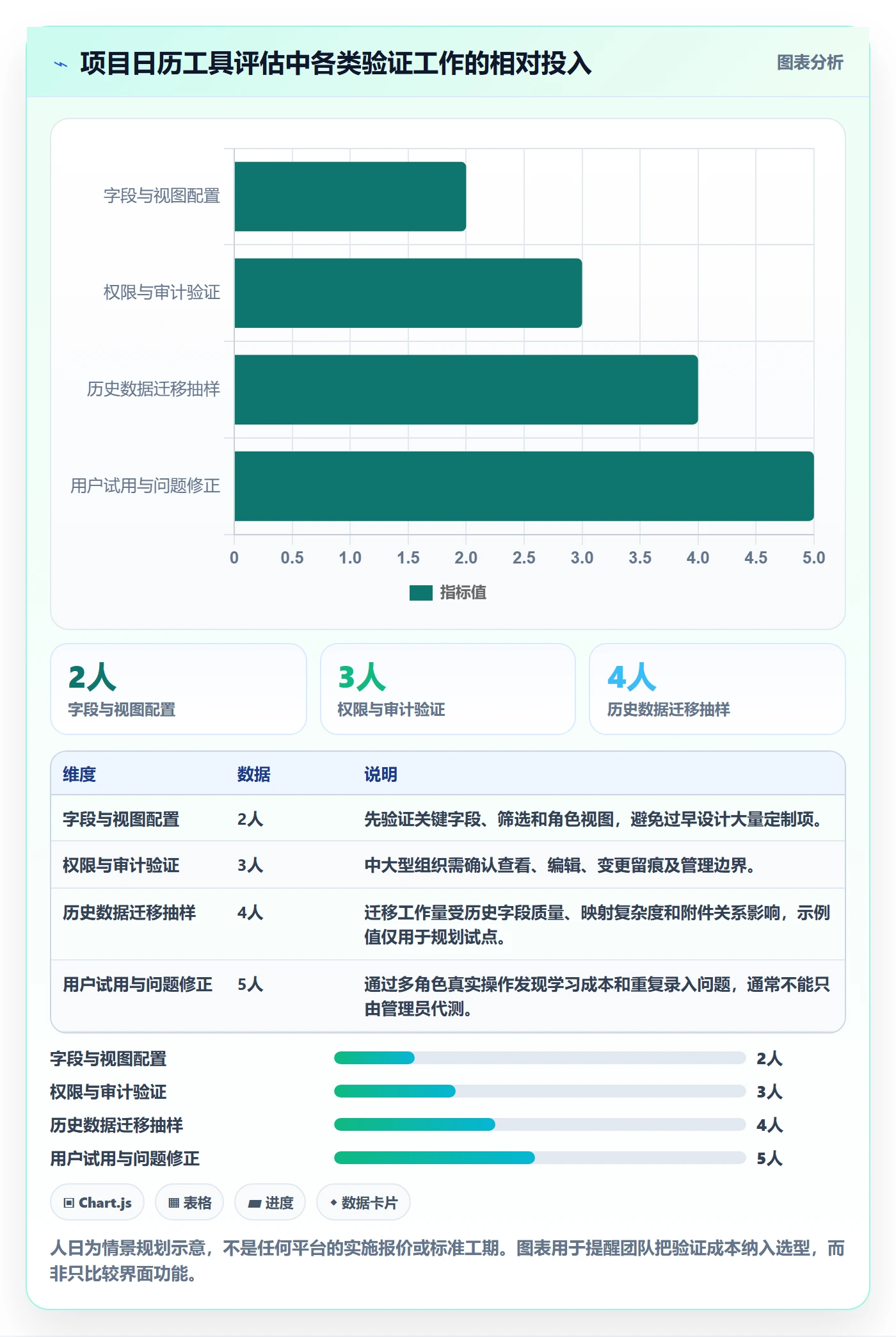 日历视图计划安排教程：PMO实操方法，避坑指南