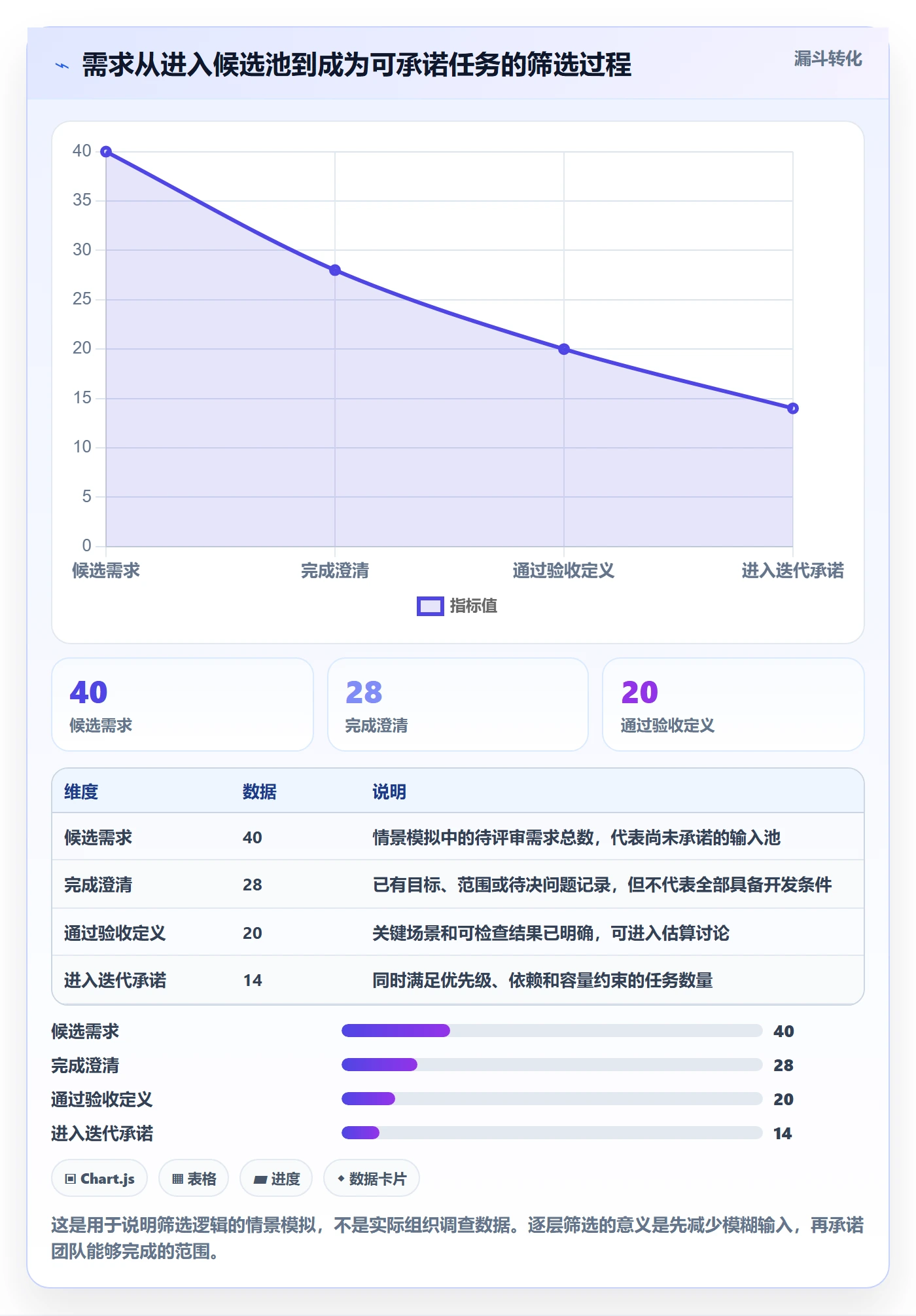 迭代管理迭代任务教程:项目成员落地方案,避坑指南