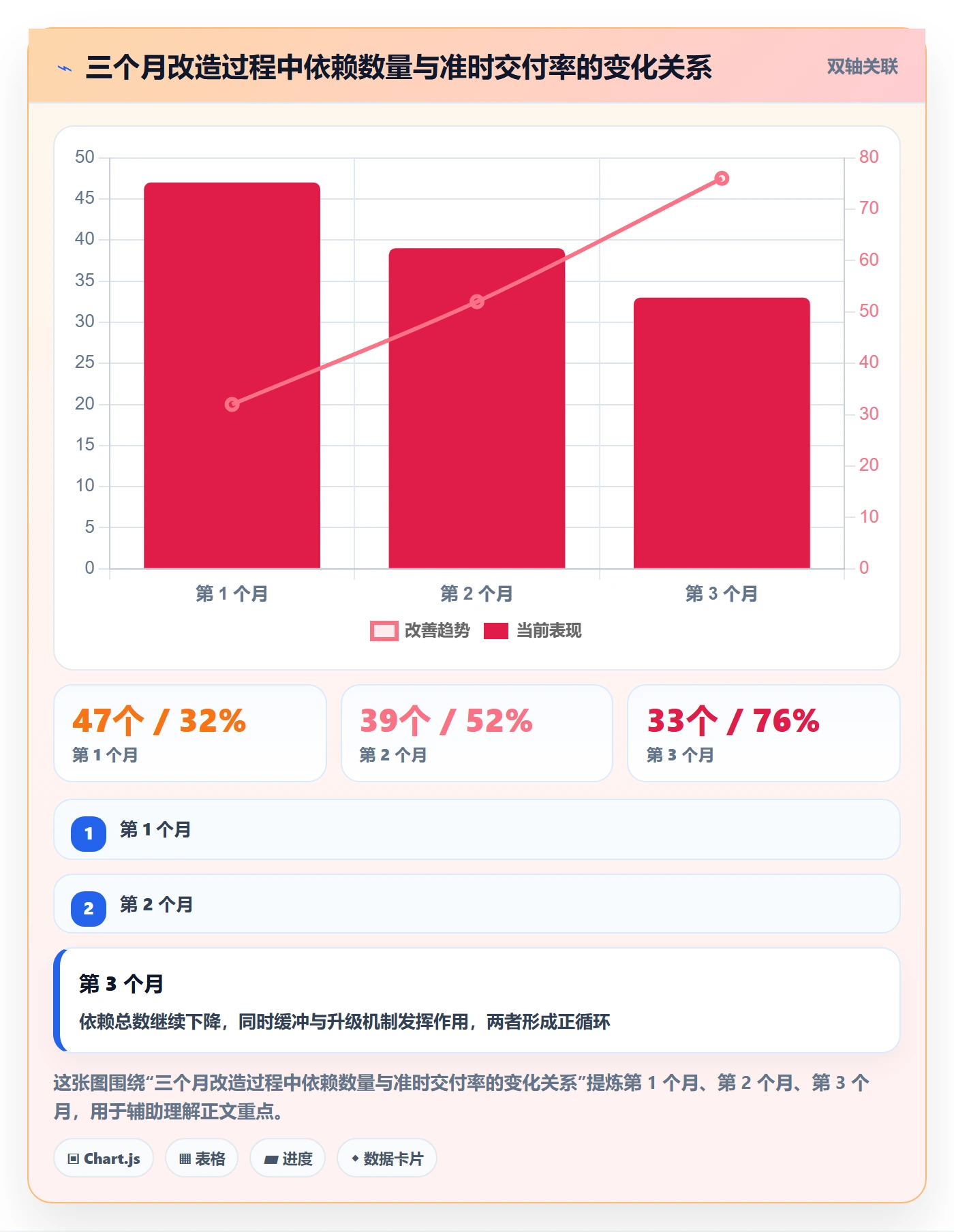 依赖冲突最佳实践:管理层任务依赖落地方案,常见问题