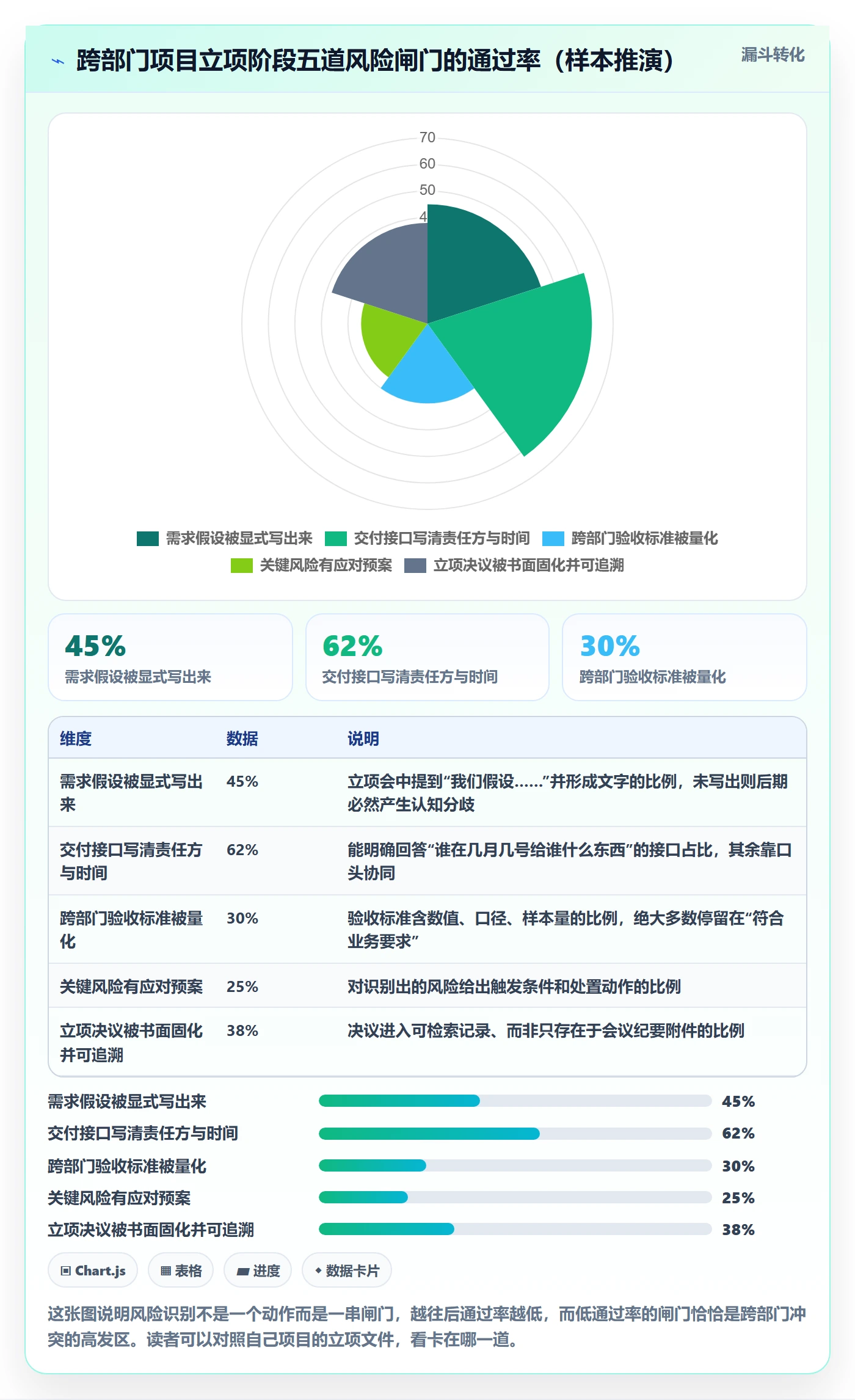 项目成员怎么做？跨部门团队风险控制：项目立项从0到1