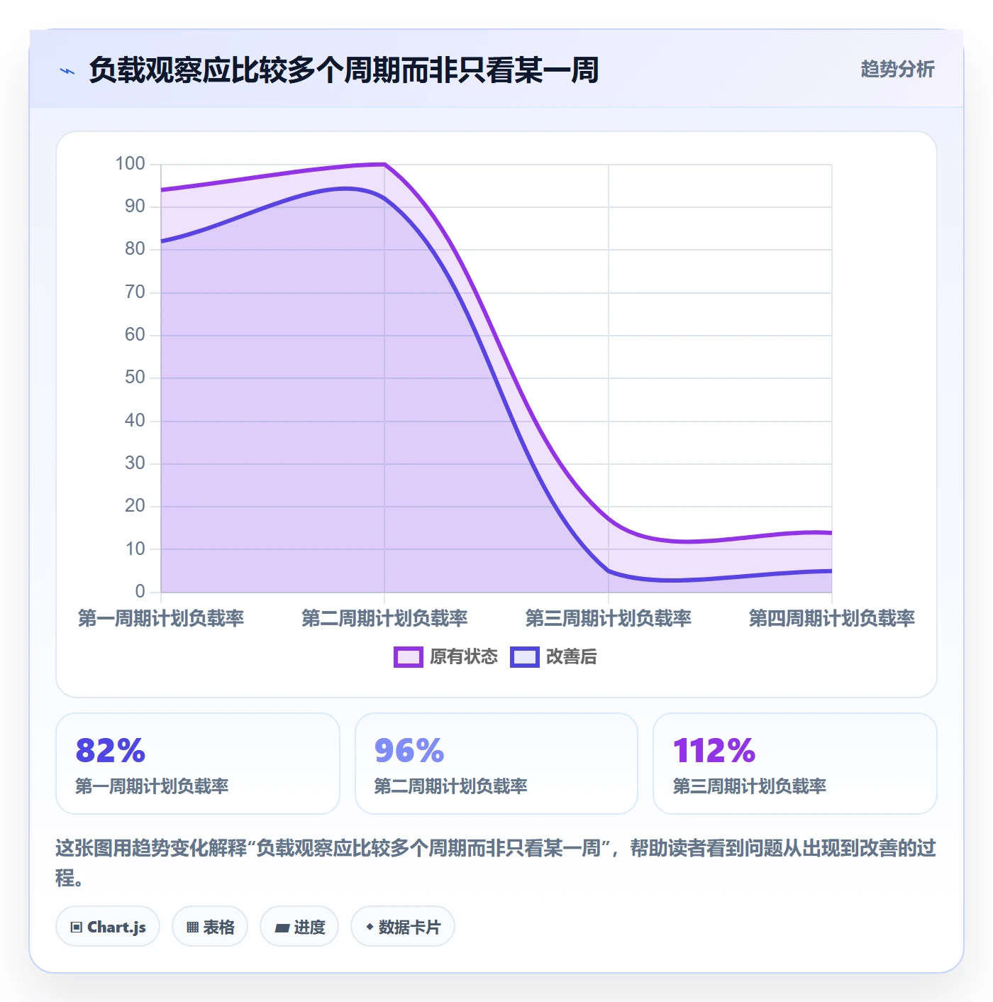 资源负载Capacity教程:项目负责人效率提升,避坑指南
