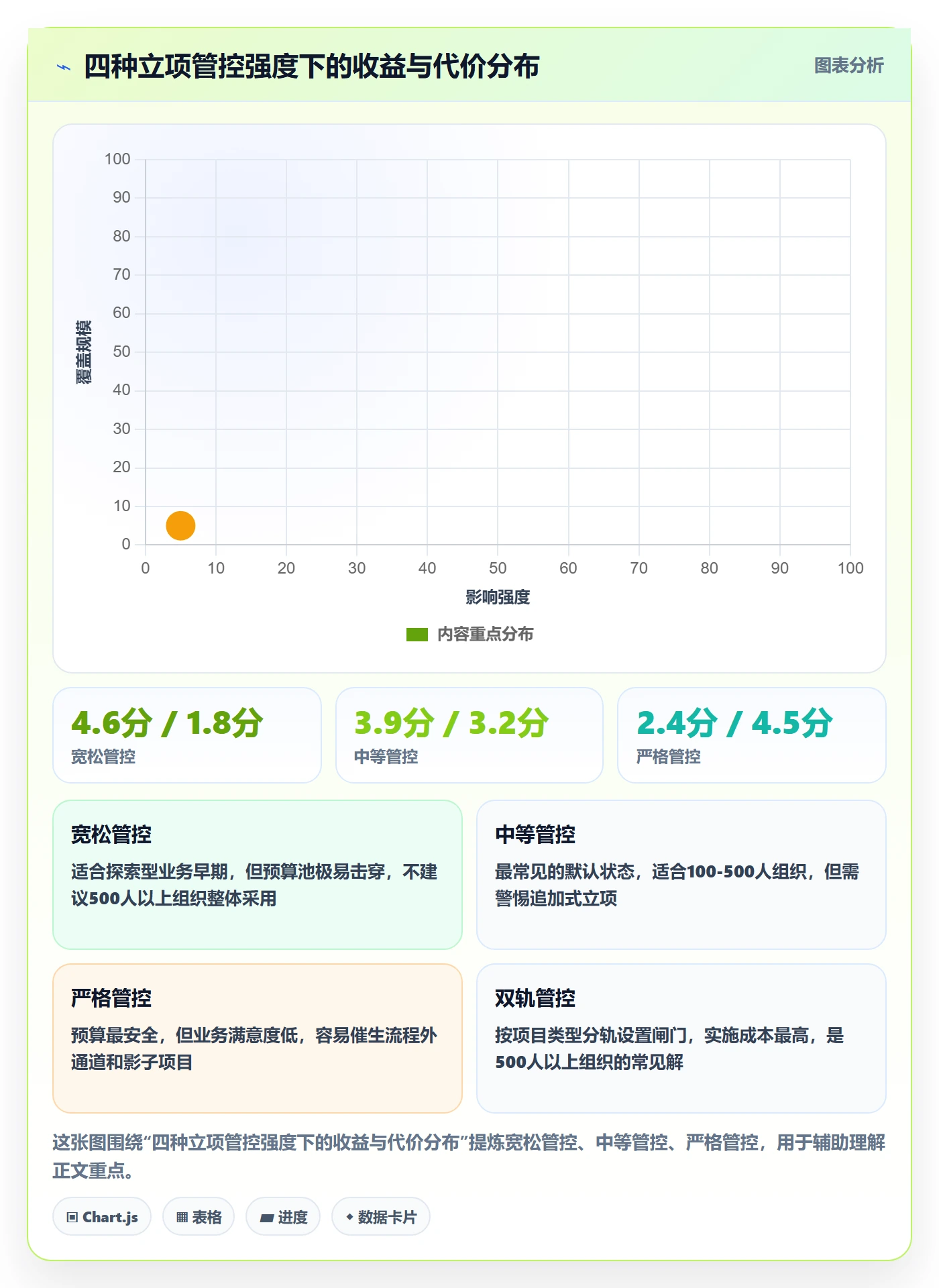 预算流程与规范:管理层项目立项制度设计关键指标