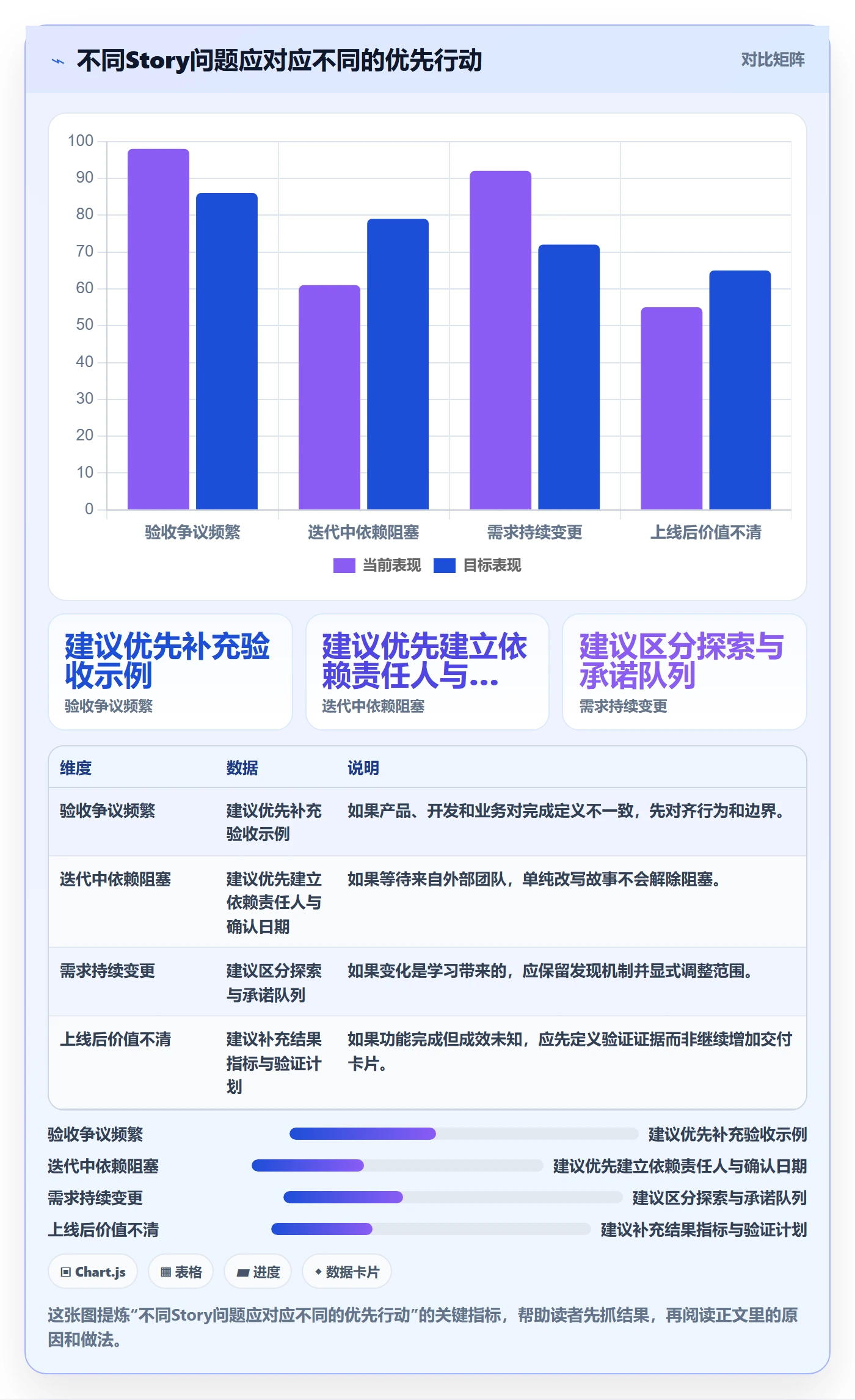 Story落地方案:产品经理开展敏捷项目的效率提升案例解析