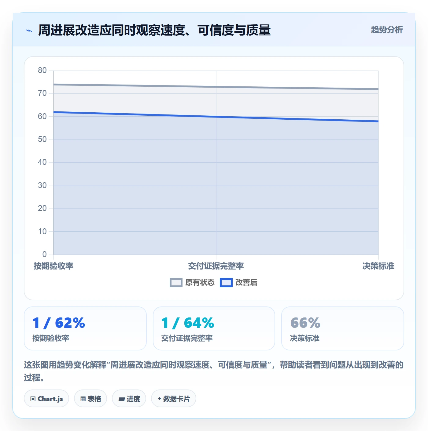 周进展落地方案：项目负责人开展进度跟踪的流程优化案例解析
