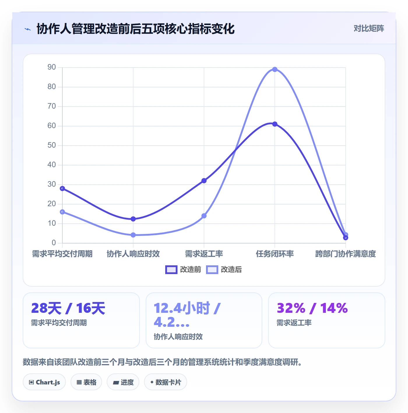 协作人管理指南:产品经理如何做好任务管理,最佳实践全流程