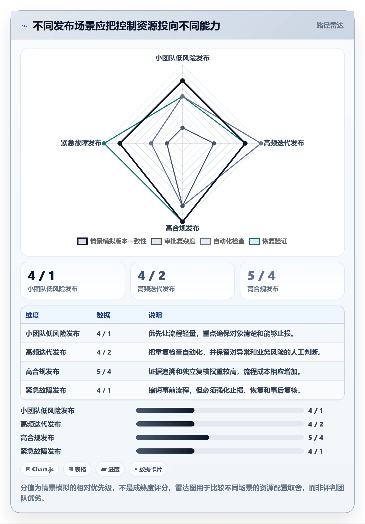 发布管理发布审批全流程：项目负责人协同管理与一文讲清